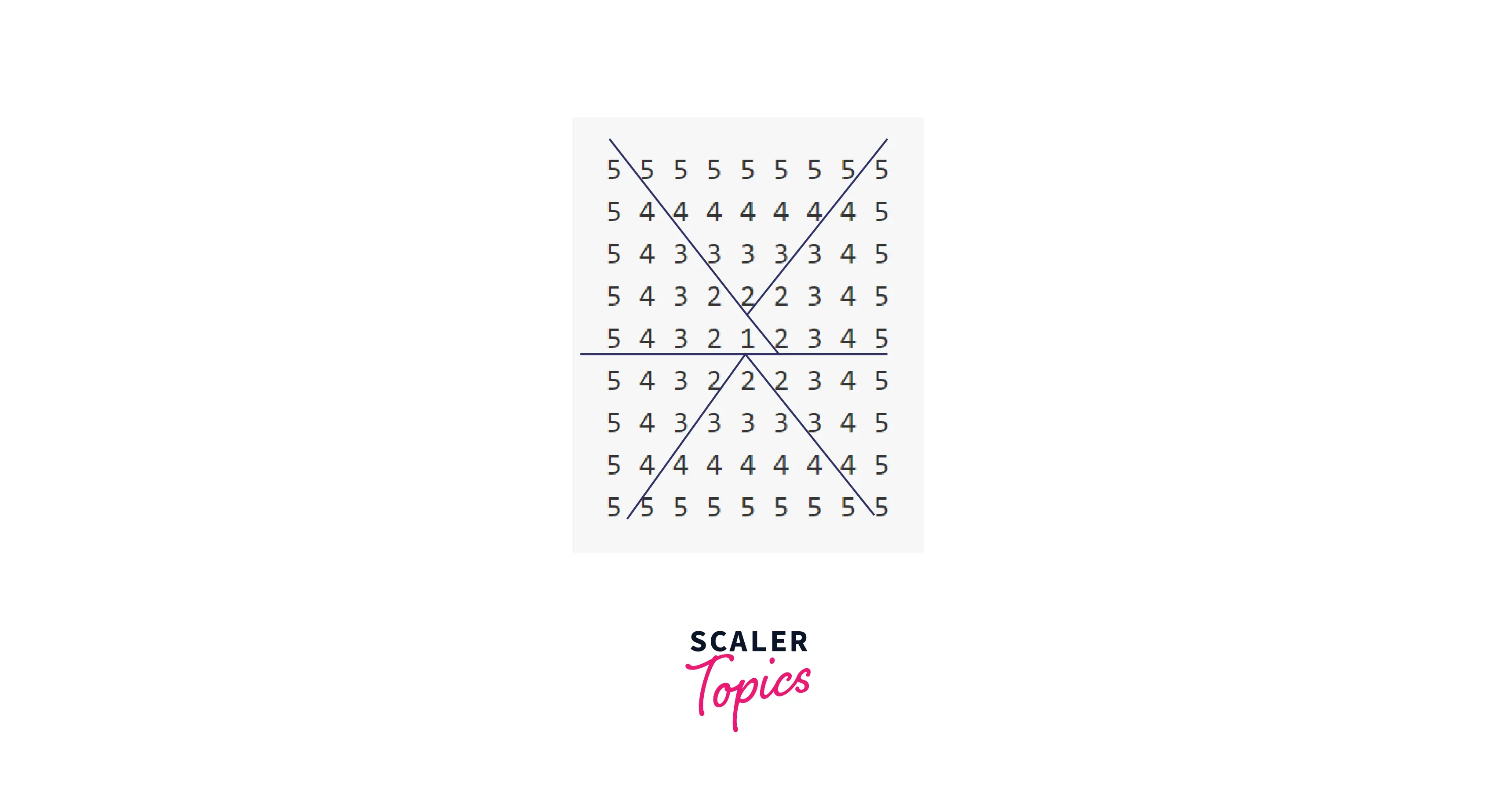 dividing-pascal-triangle-in-small-pattern