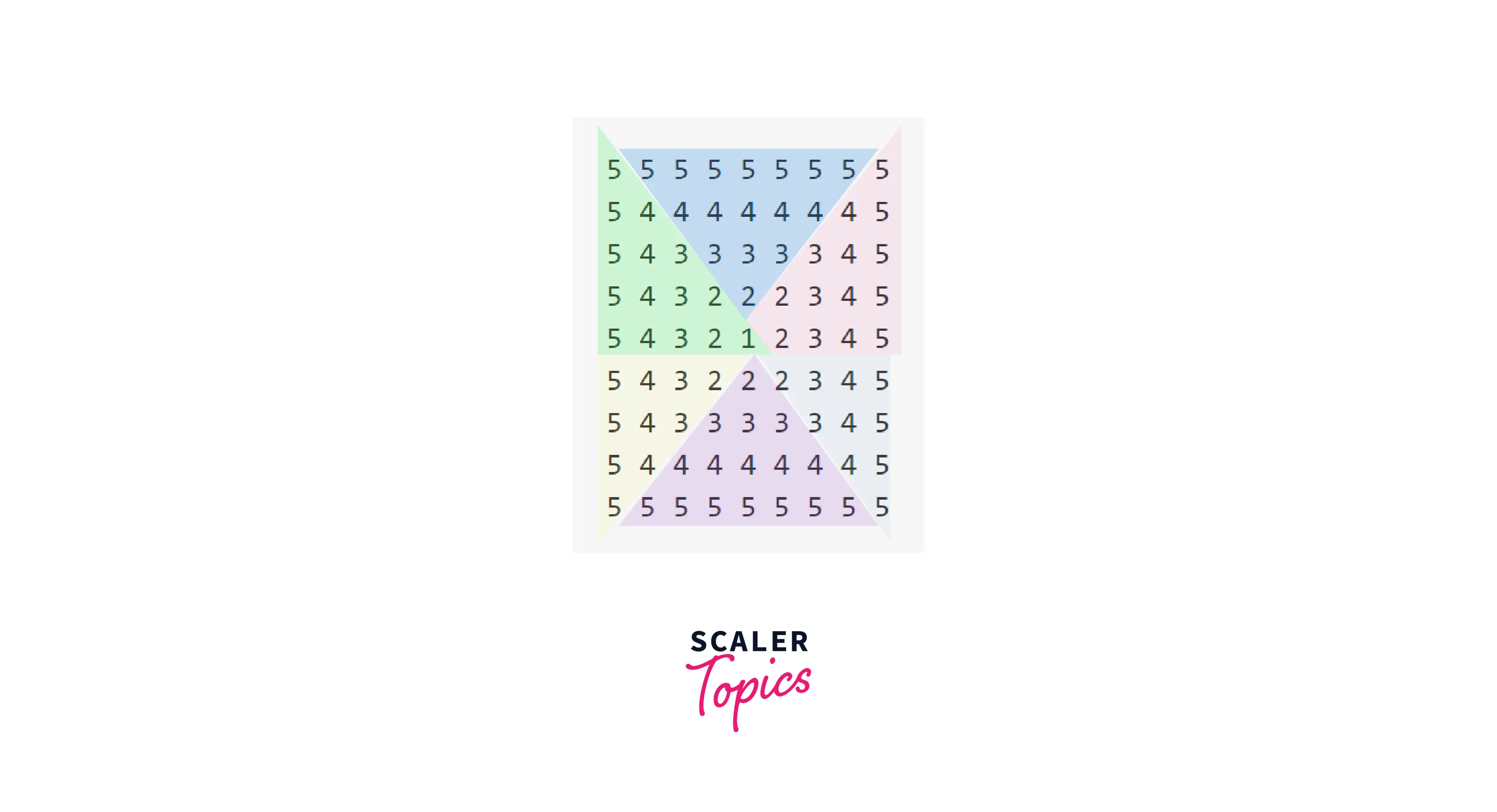 dividing-pascal-triangle-in-small-pattern2