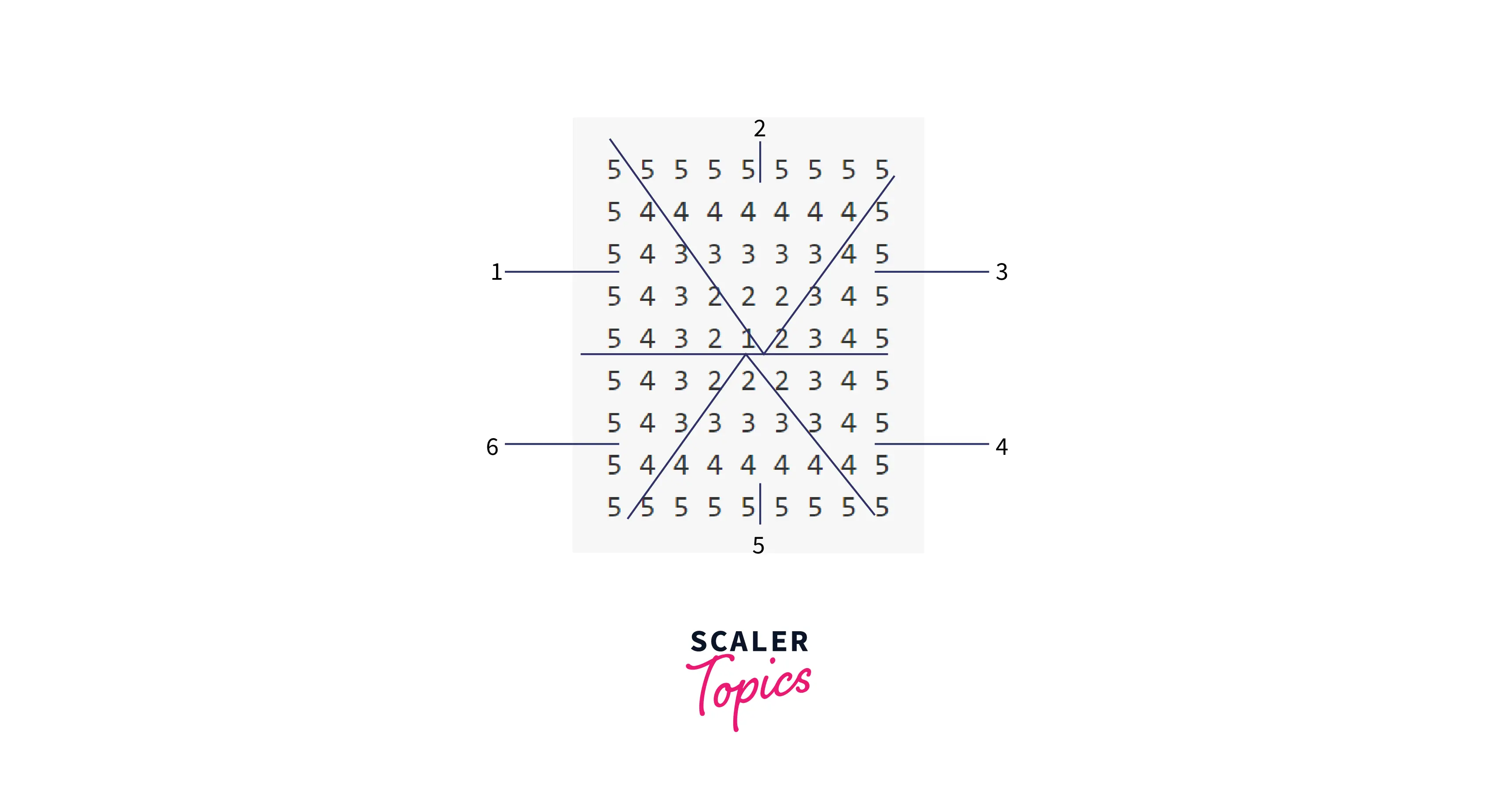 dividing-pascal-triangle-in-small-pattern3