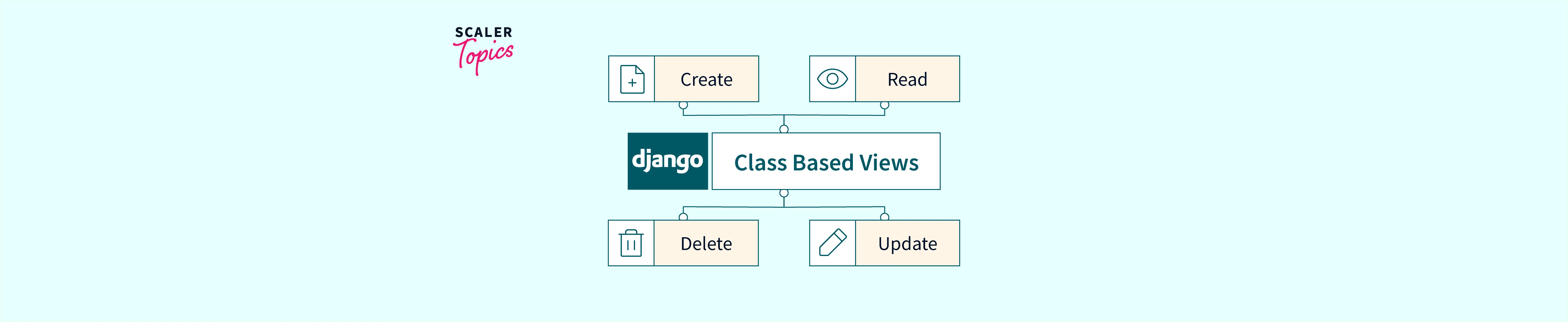 django-class-based-views-scaler-topics