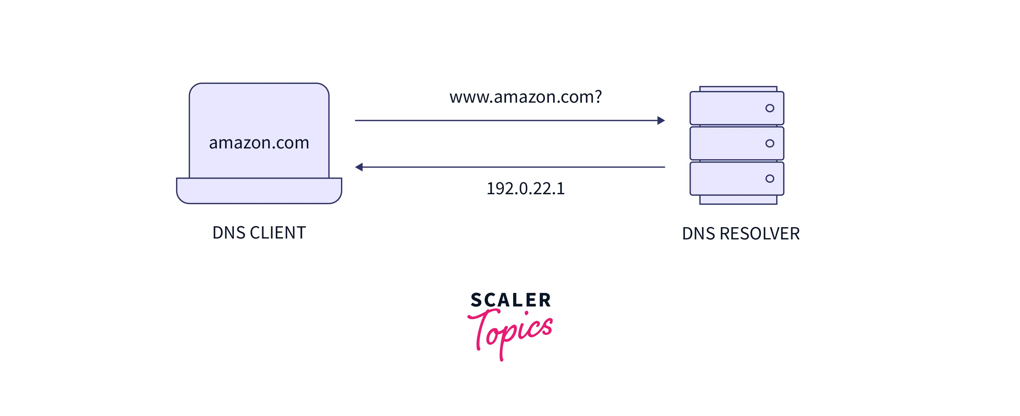 dns-server