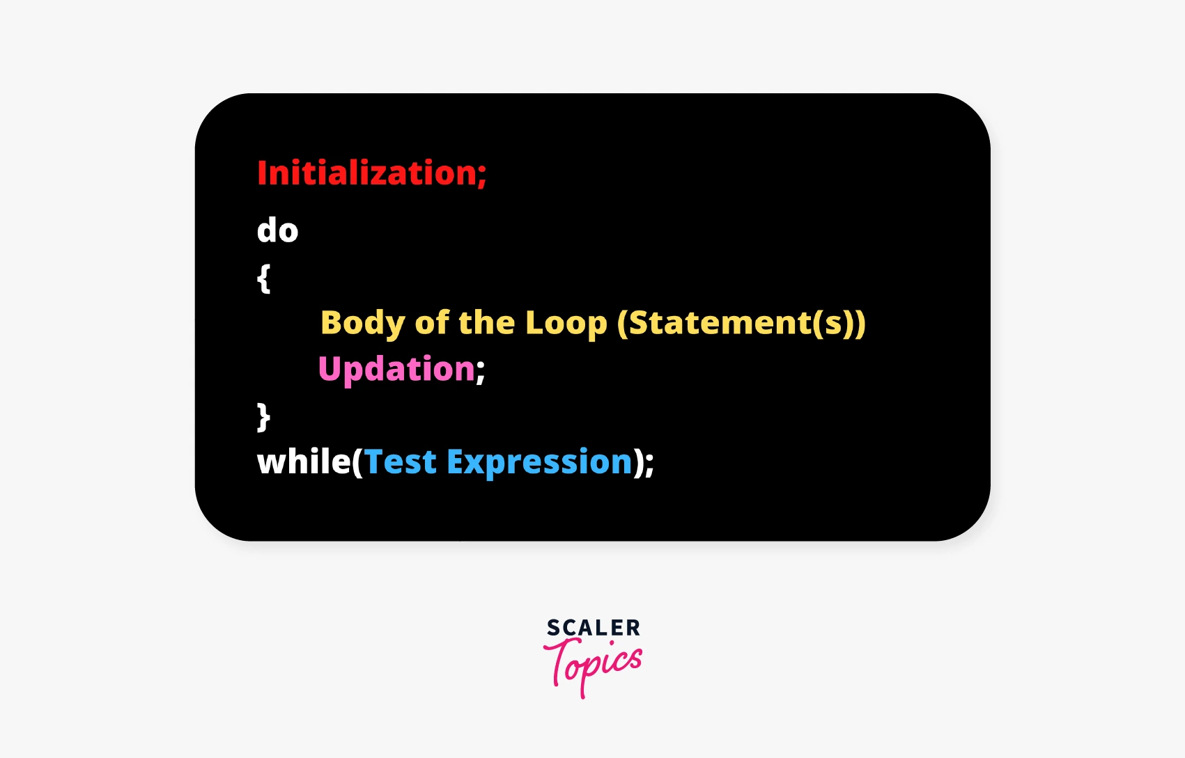 do-while loop syntax