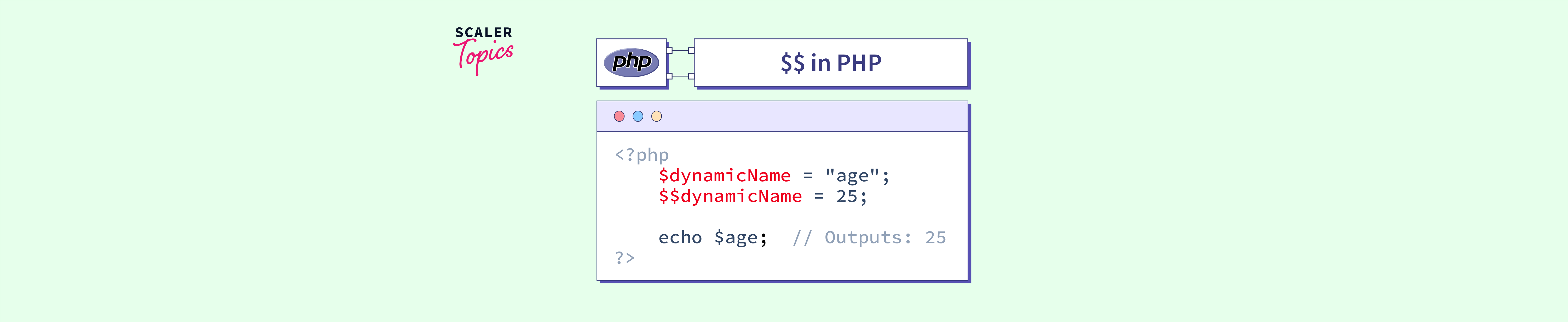 What is $$ in PHP? - Scaler Topics