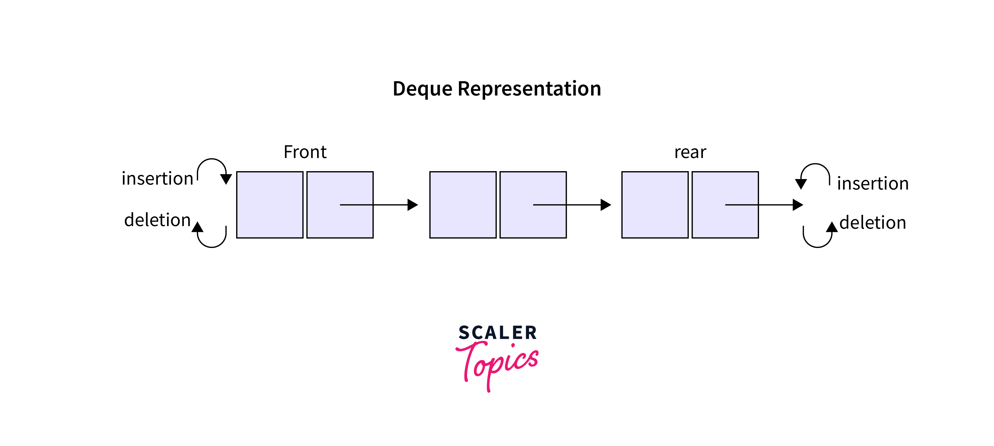 double-ended-queue.webp