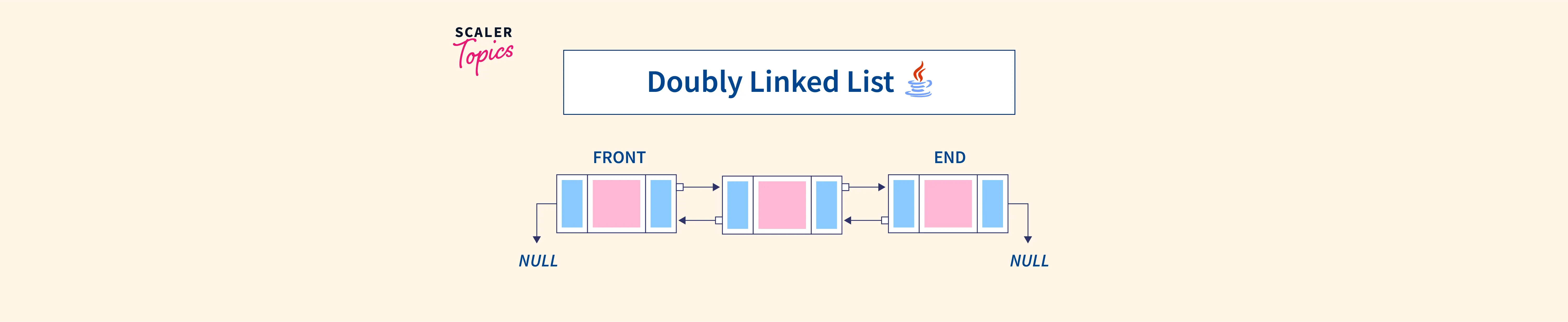 doubly-linked-list-in-java-implementation-code-examples