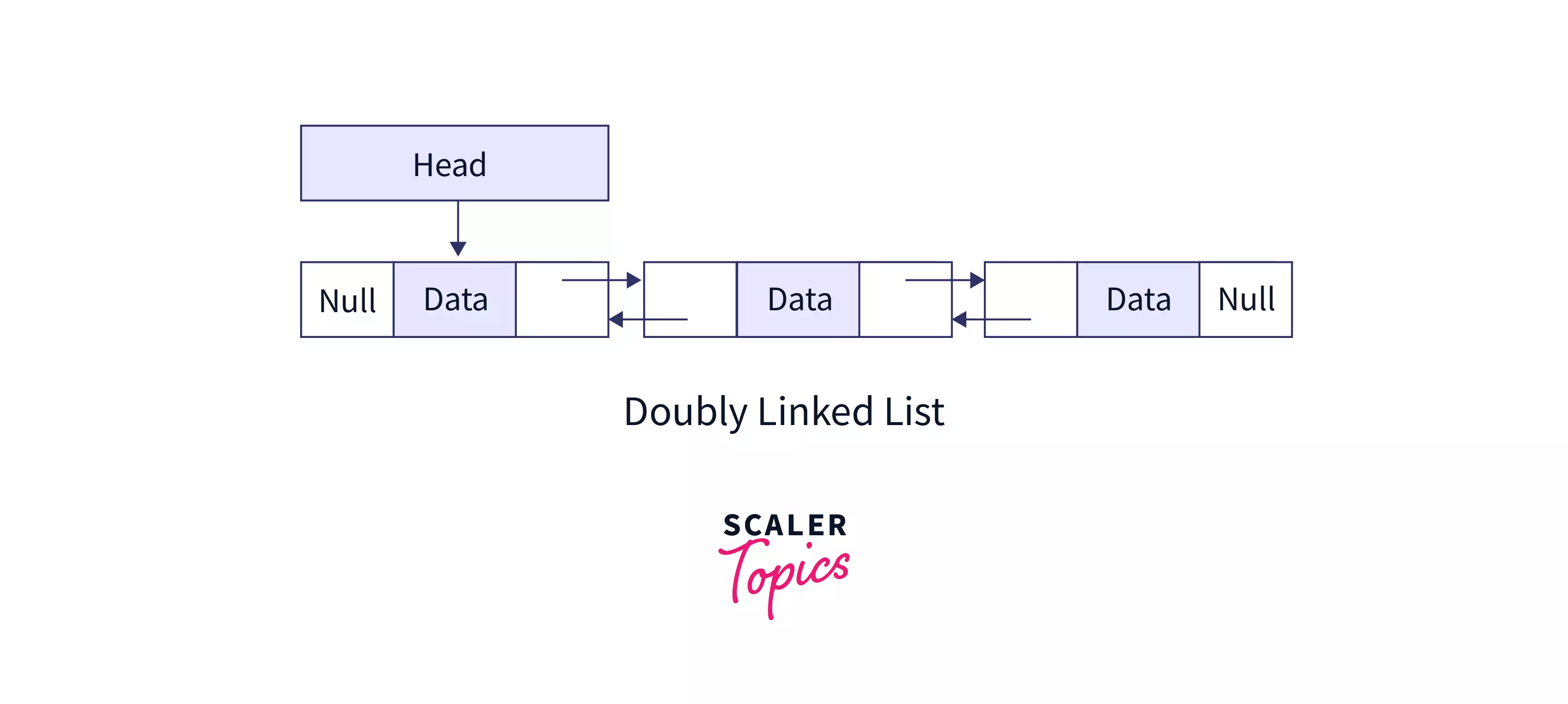 doubly linked list