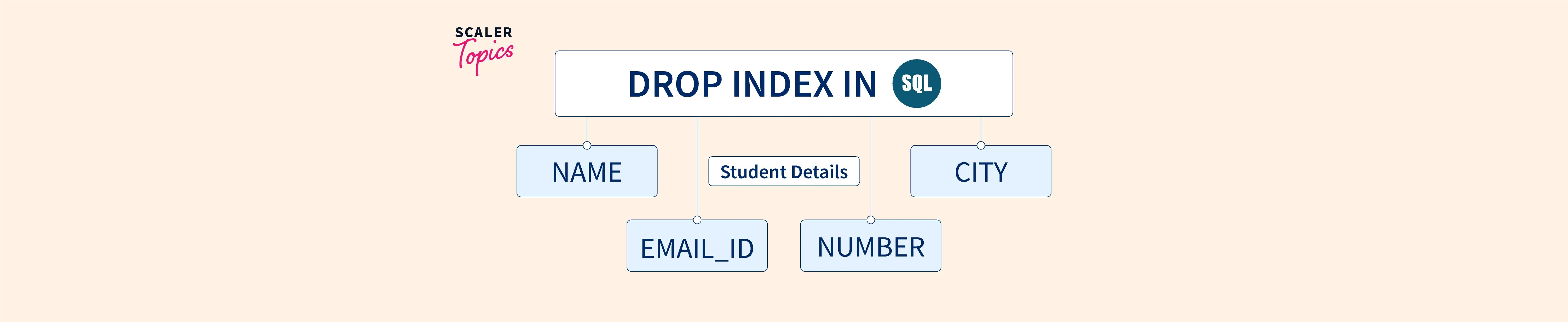 sql-drop-index-scaler-topics