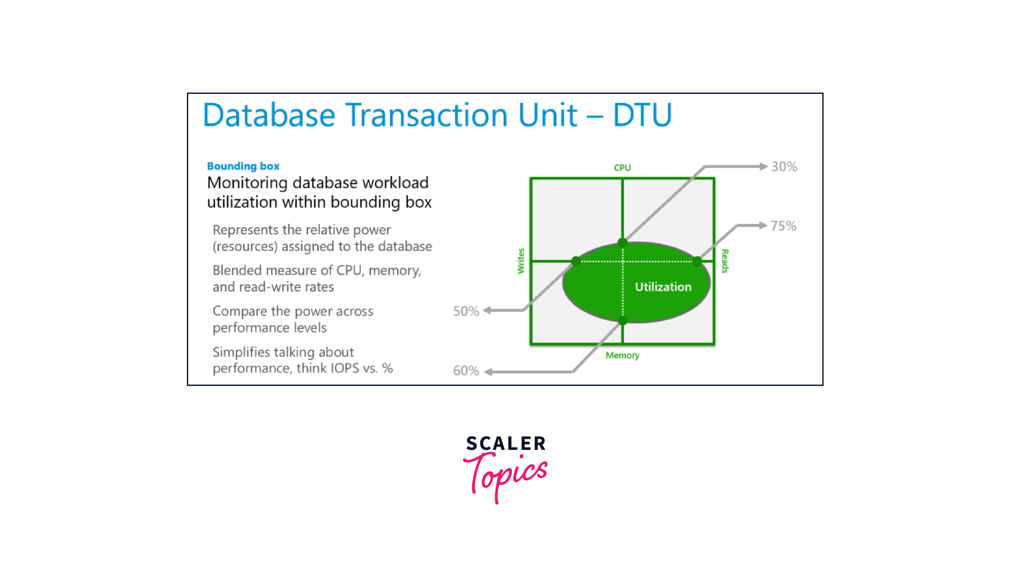 DTU Units Description Image