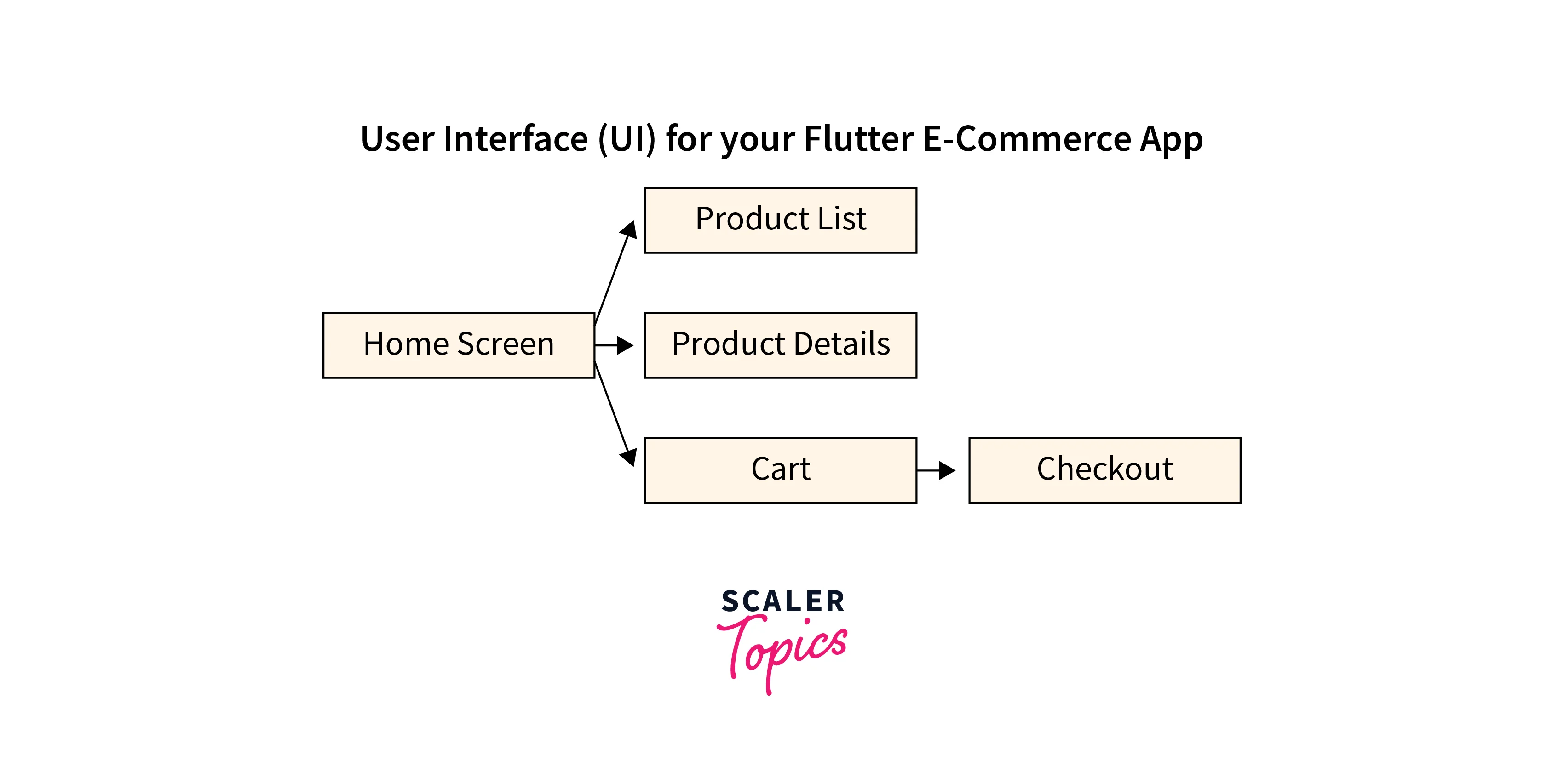 e-commerce design ui