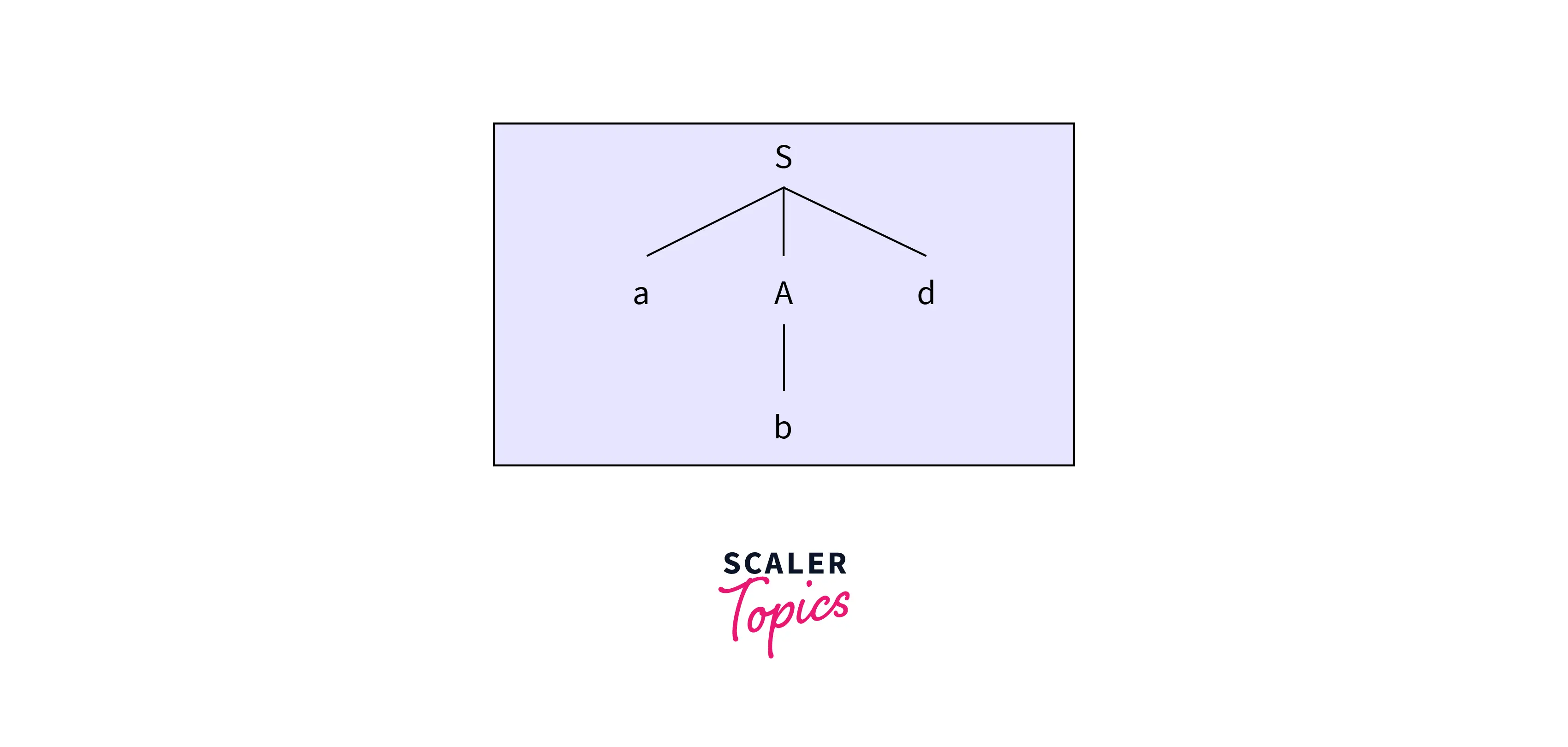 Top-down Parsing