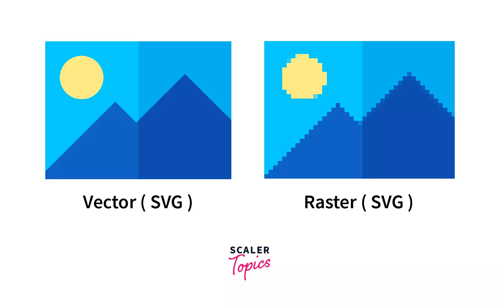 Ease Of Scaling