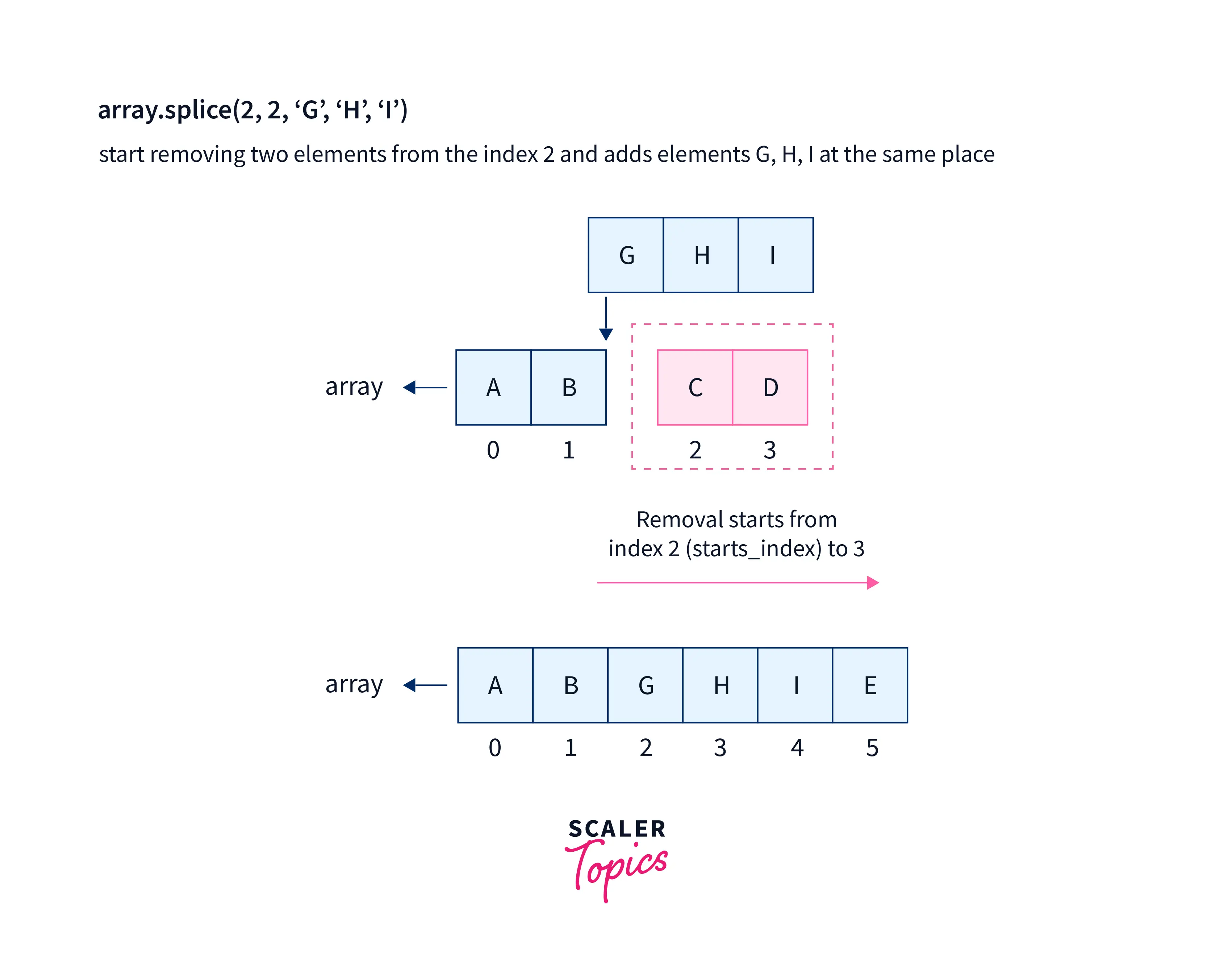 elements-parameter