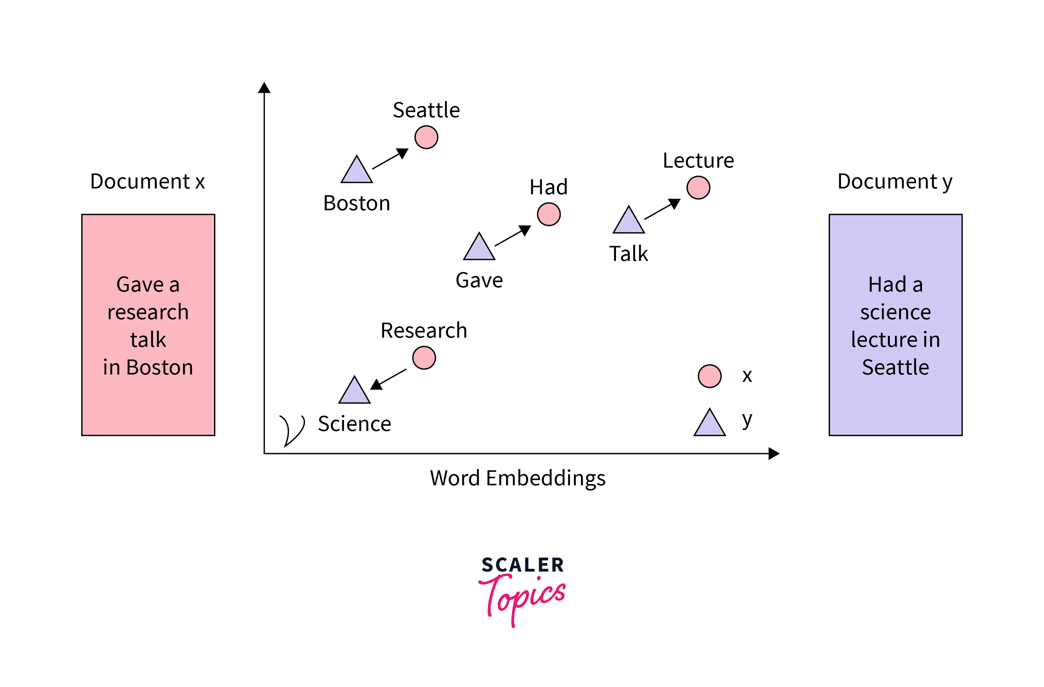 embedding-example