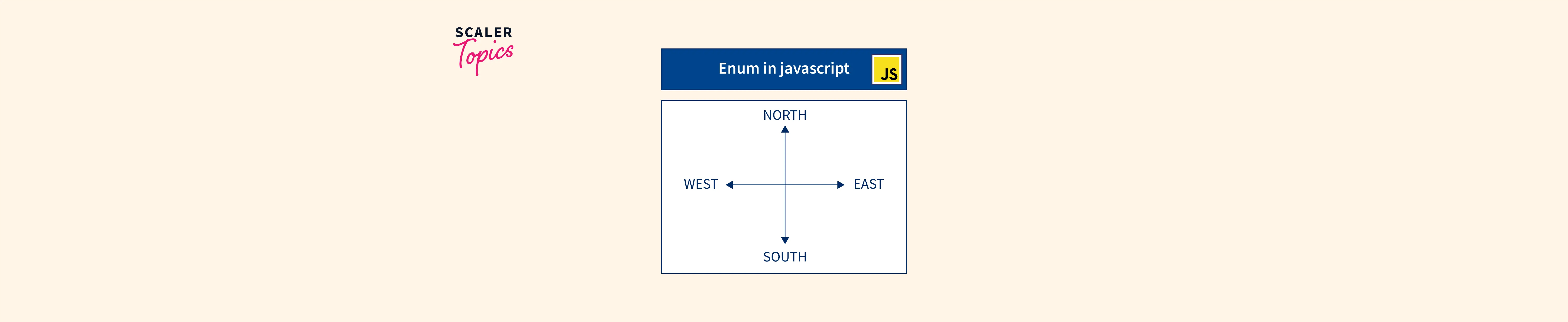 typescript-convert-enums-to-arrays