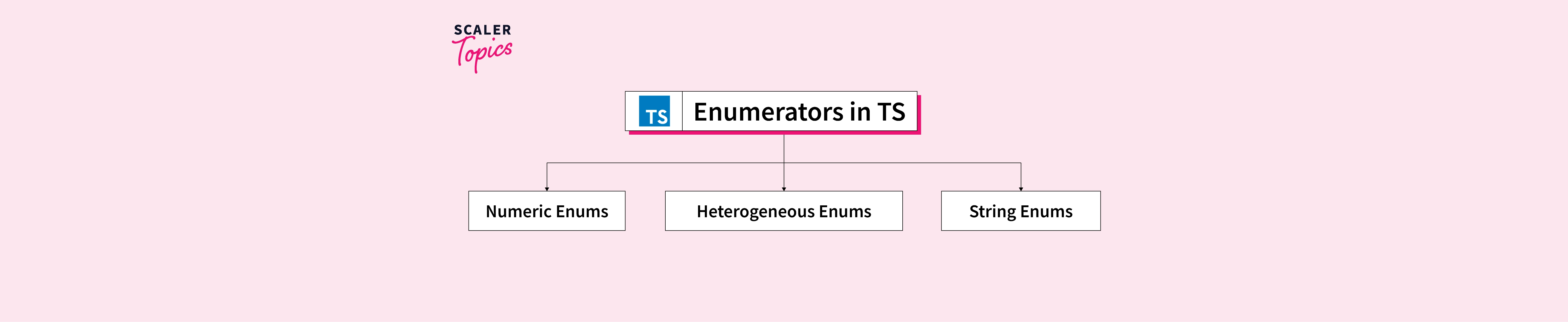 typescript-string-enums-and-when-and-how-to-use-them-logrocket-blog