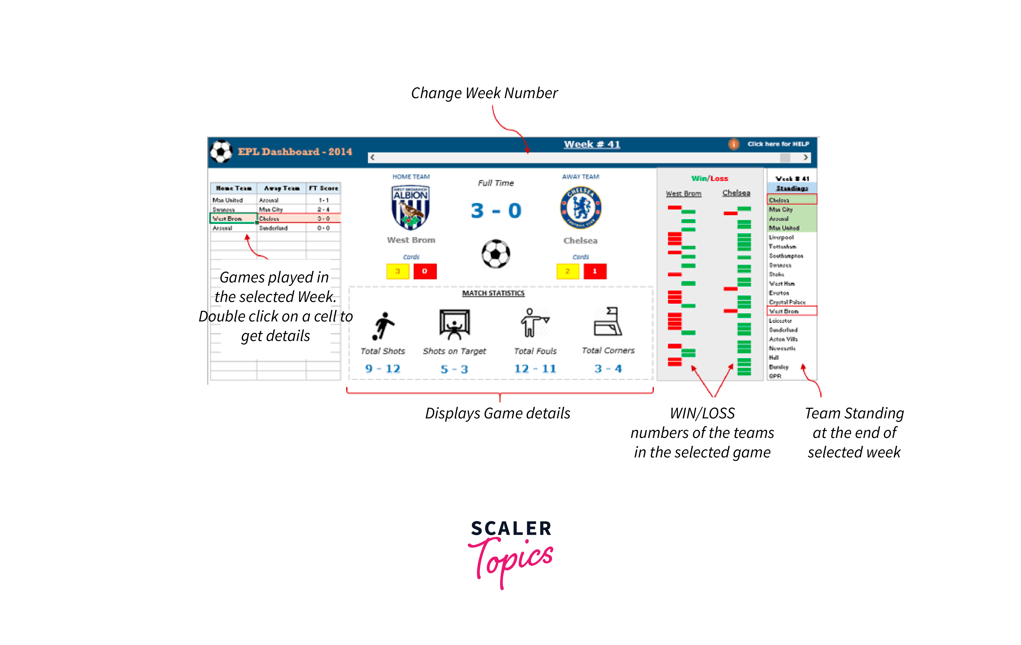 epl season visualized in an excel dashboard