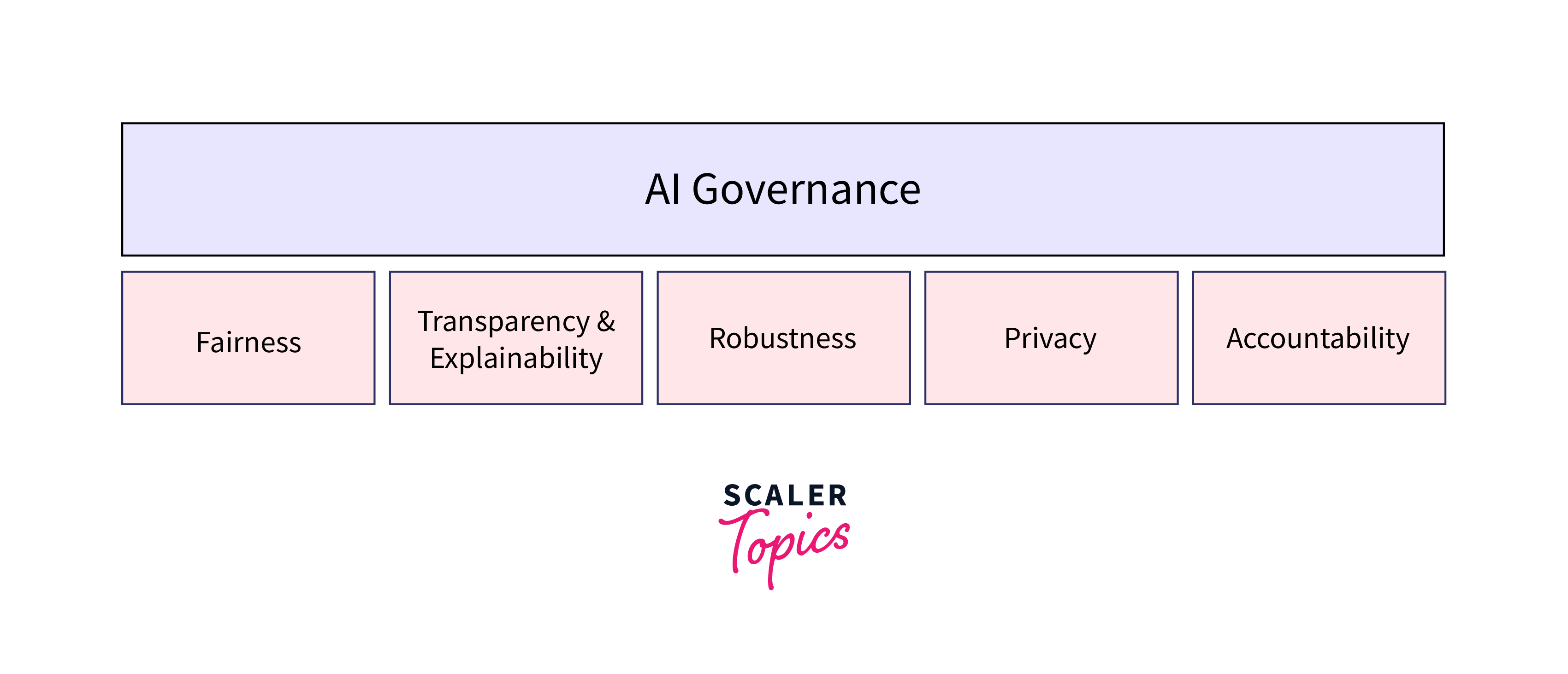 privacy and data protection