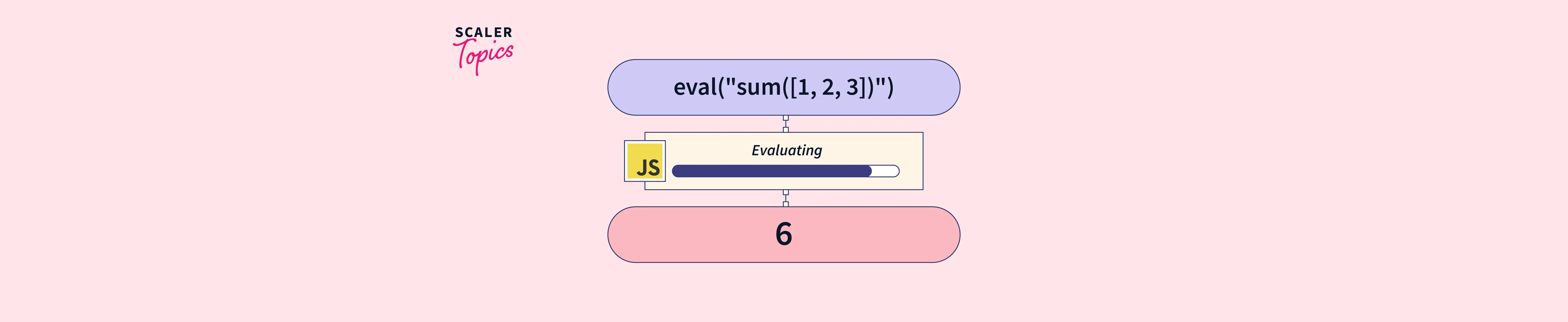 python-eval-function-askpython