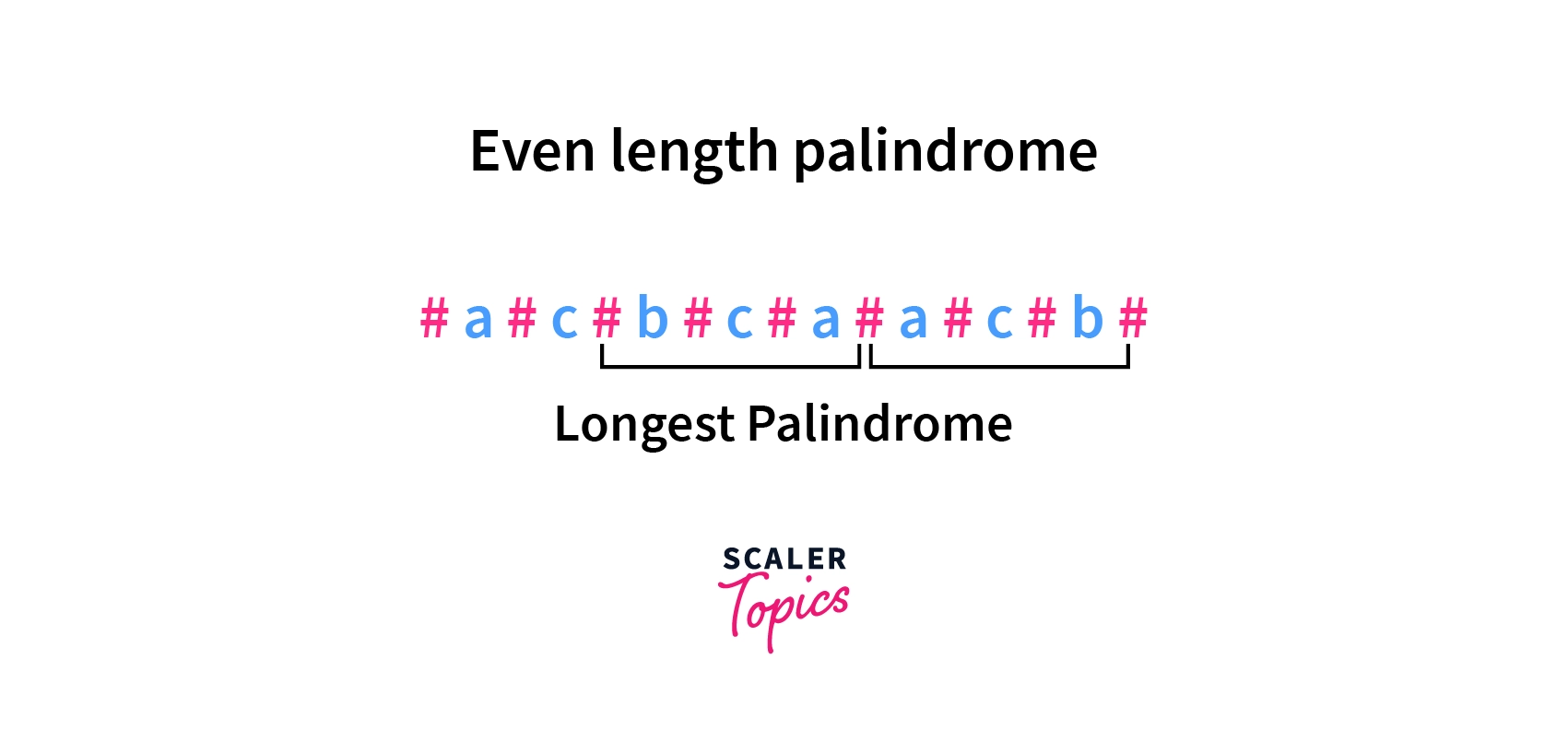 Even Length Palindrome