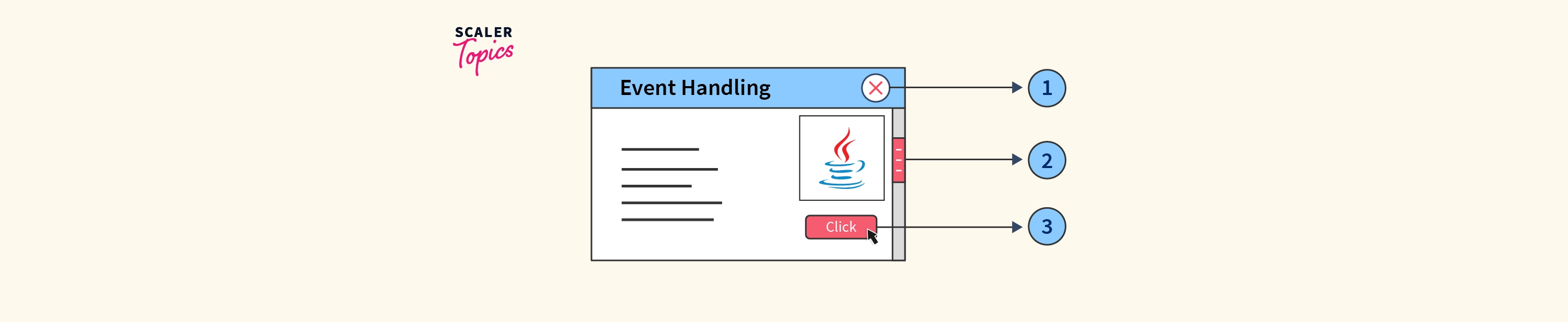 event-handling-in-java-scaler-topics