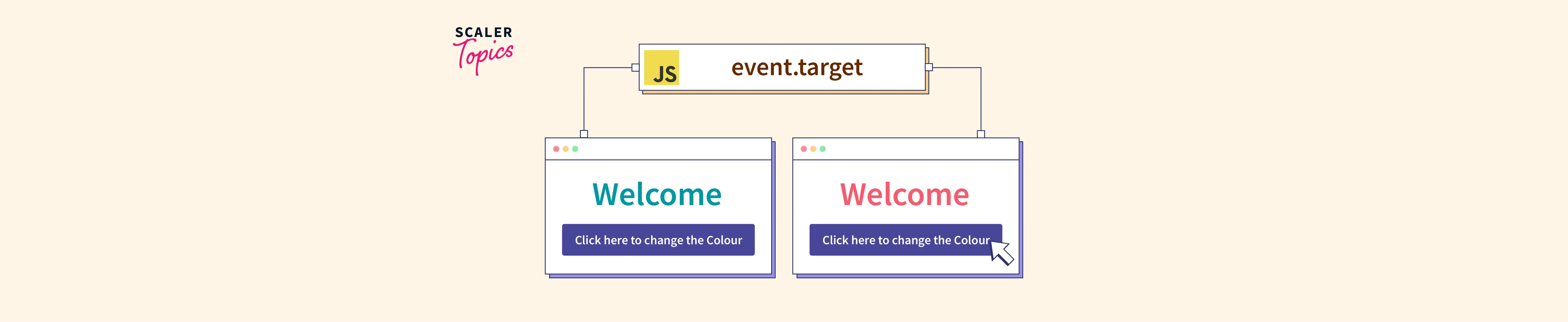 What Is The Event Target In Javascript? - Scaler Topics