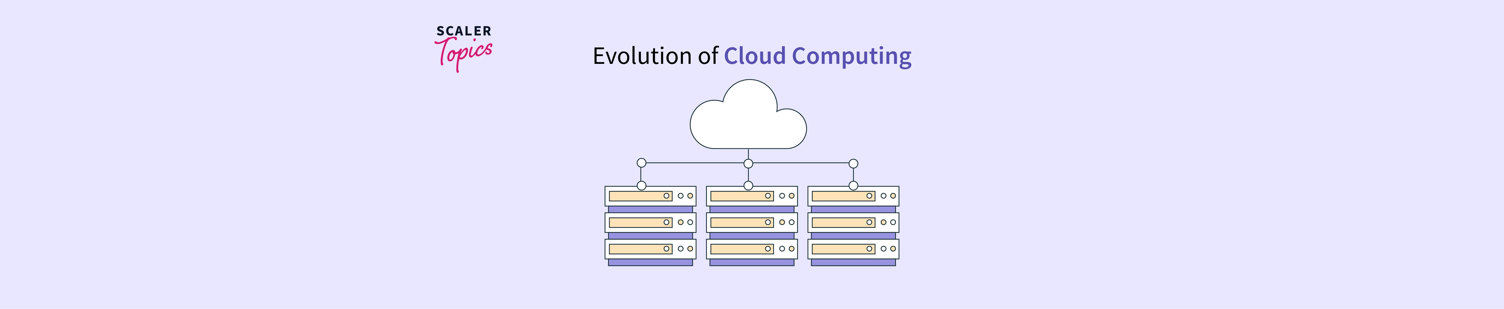 Evolution Of Cloud Computing Scaler Topics