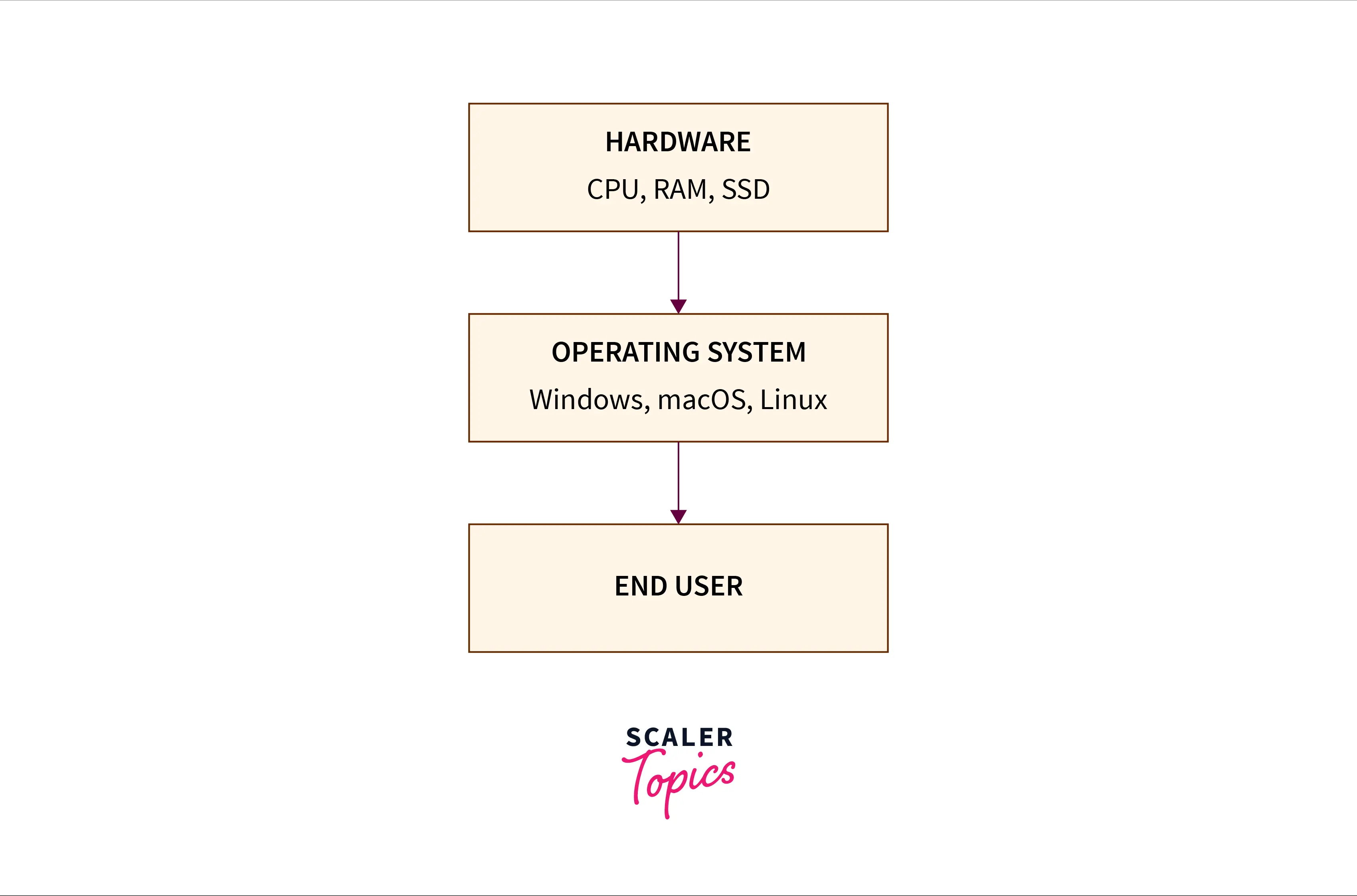 evolution-of-operating-system-1