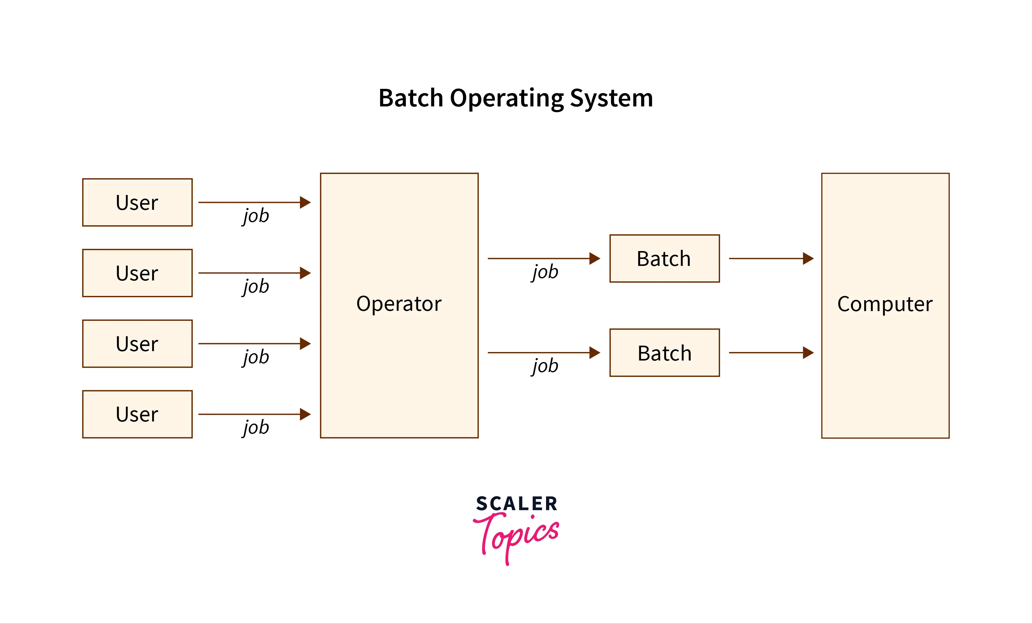 evolution-of-operating-system-3