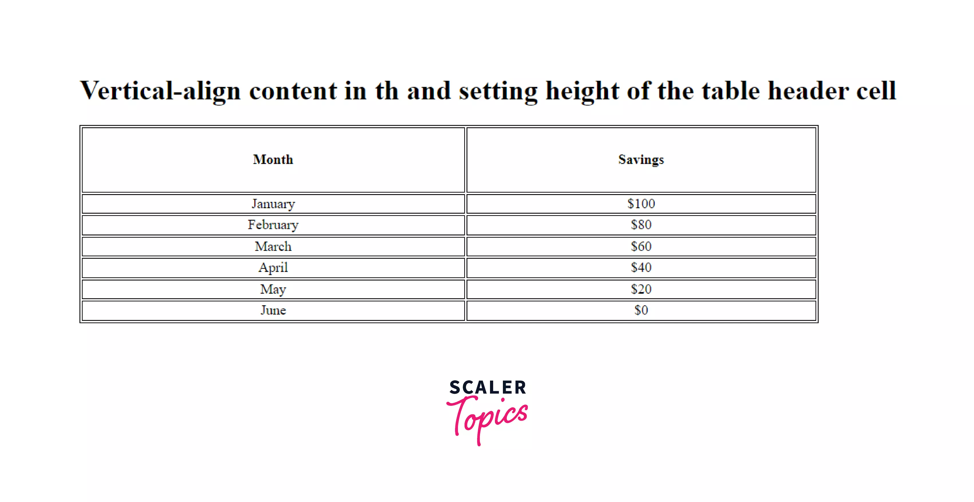 example-3-th-tag-html-output