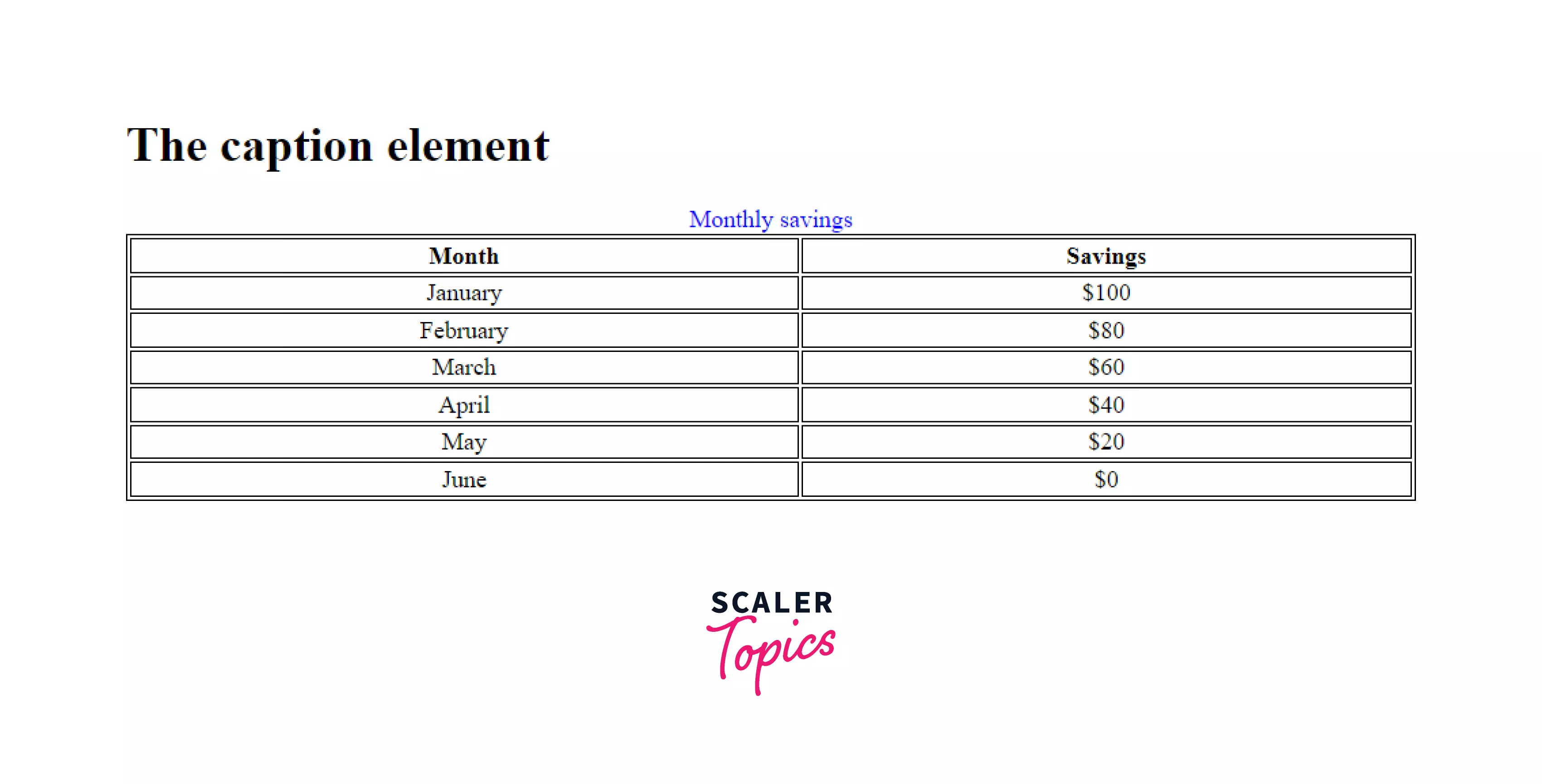 example-8-th-tag-html-output