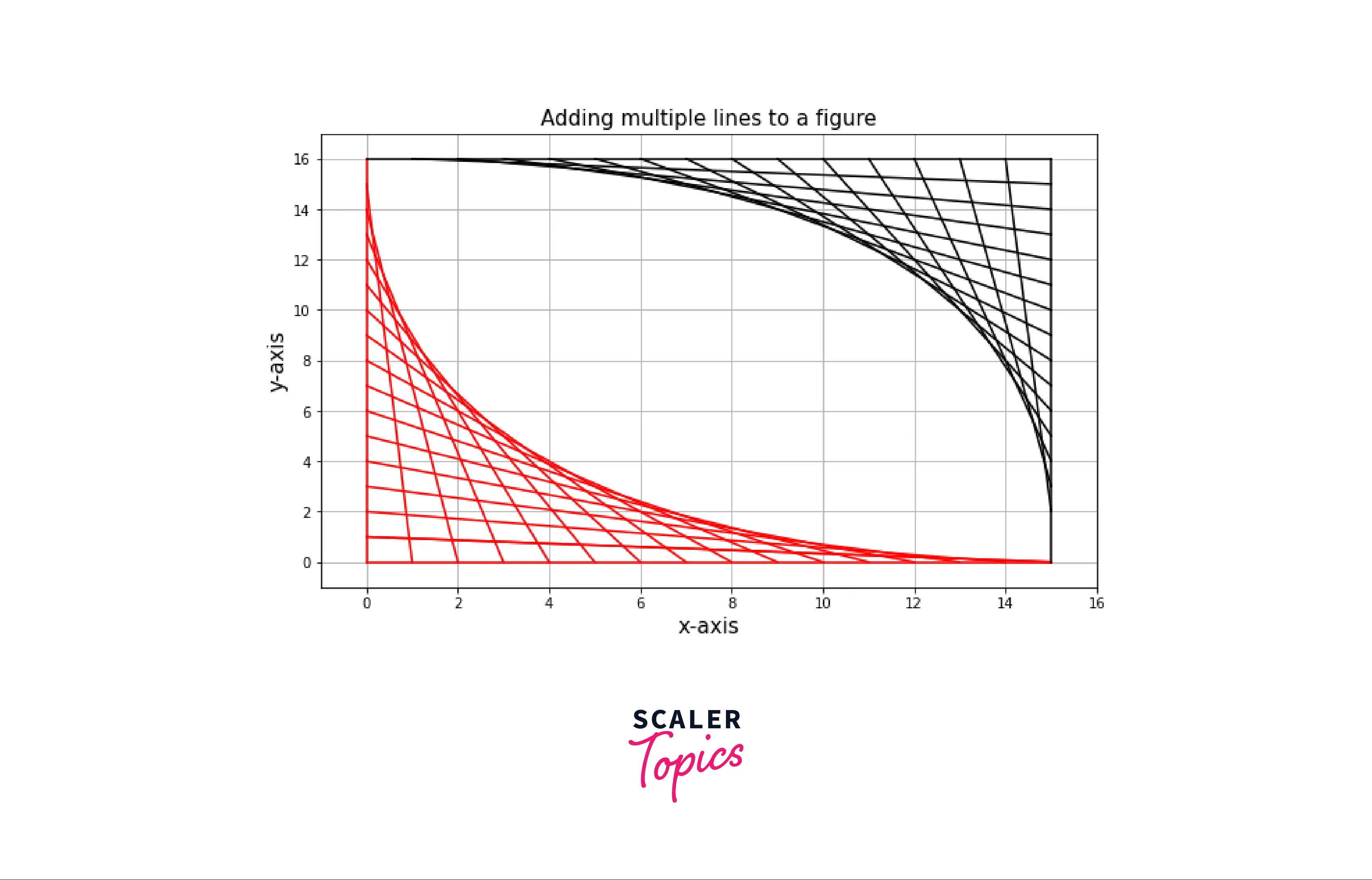 example-adding-multiple-lines-in-same-plot