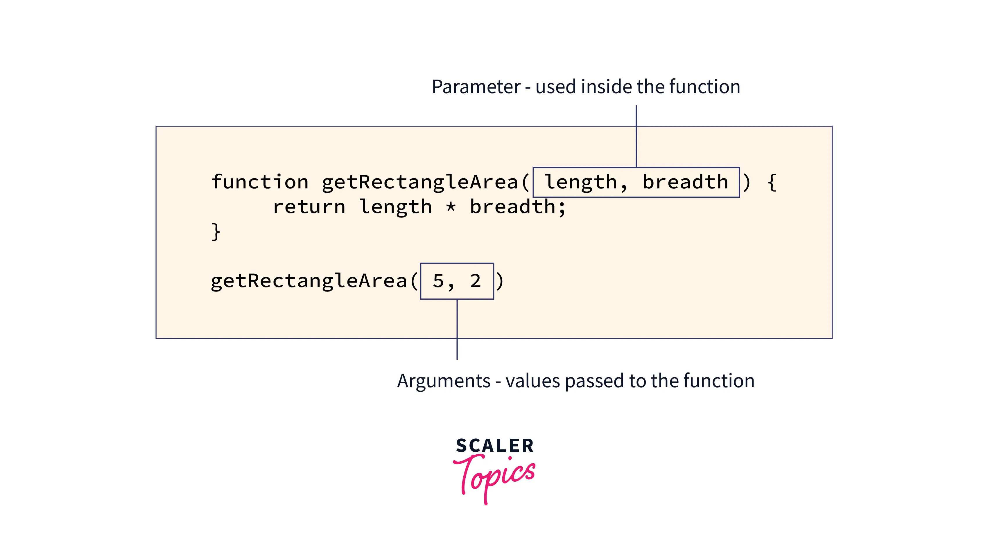 what-are-default-parameters-in-javascript-scaler-topics