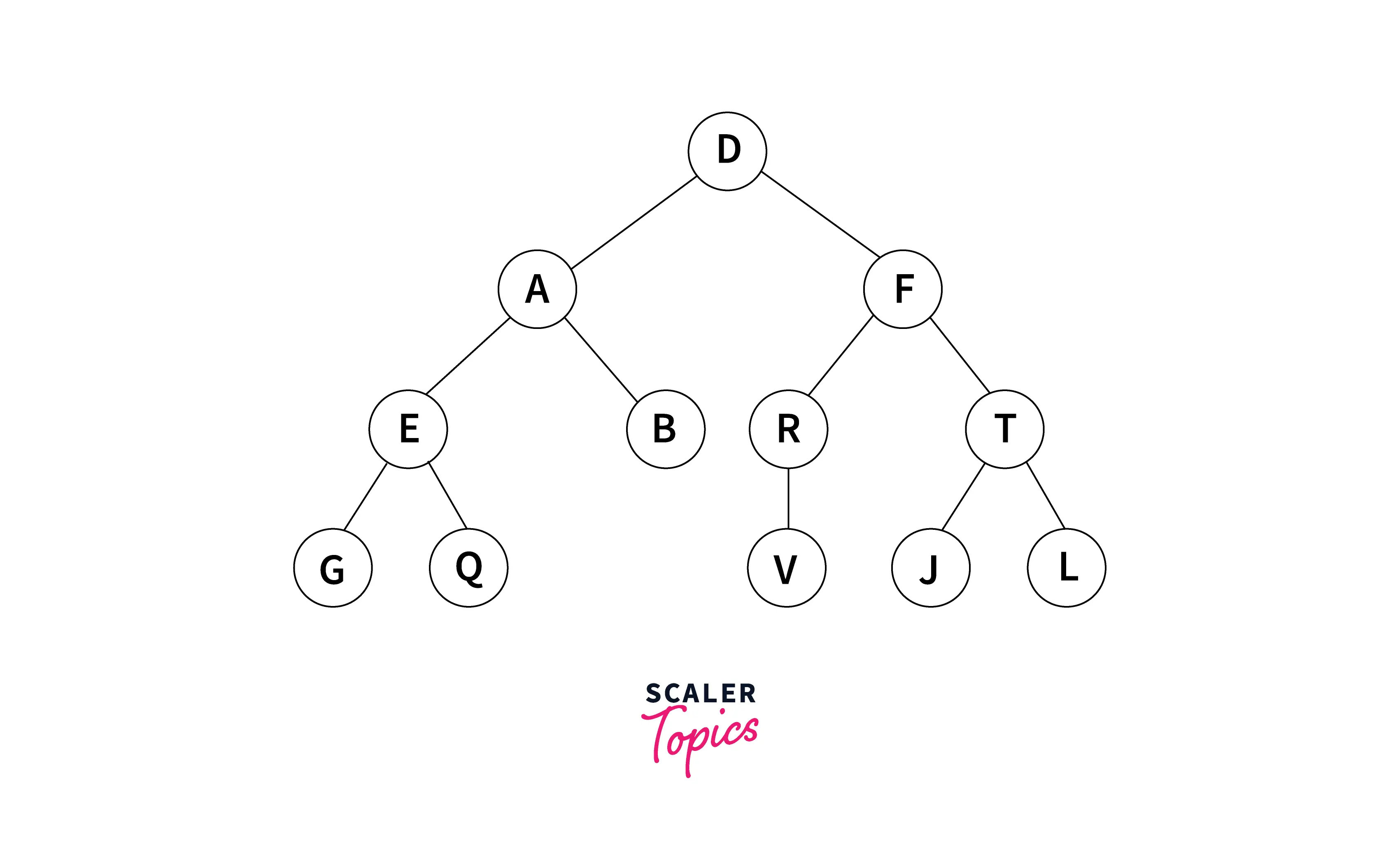 example-binary-tree-from-array