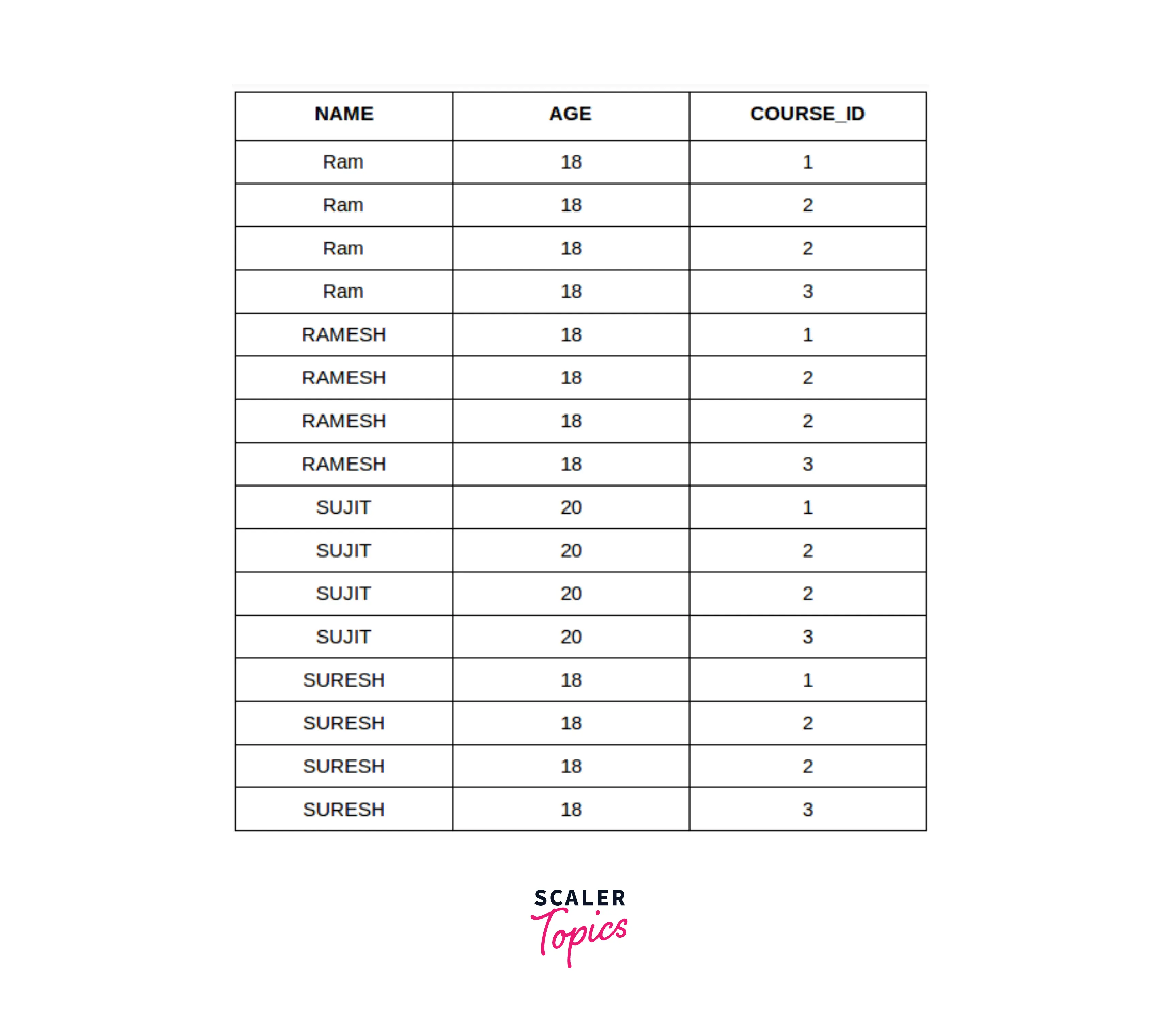 example-cartesian-join-sql