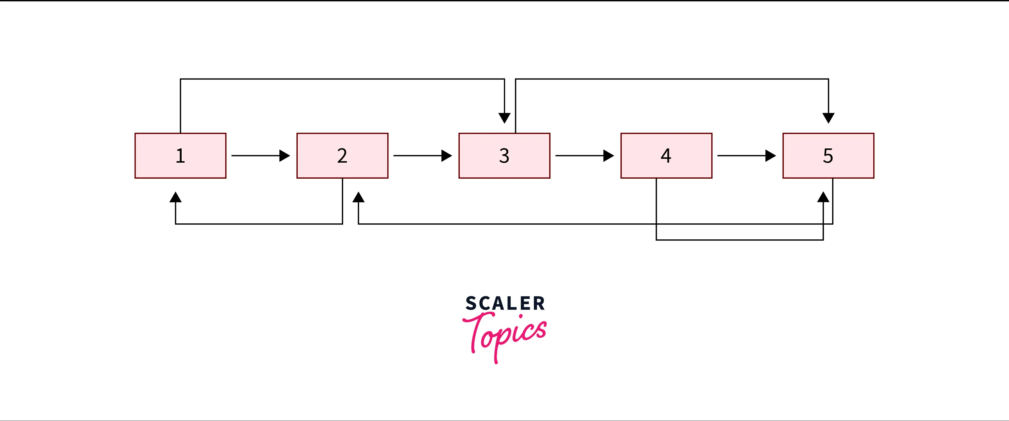 example-clone-linked-list