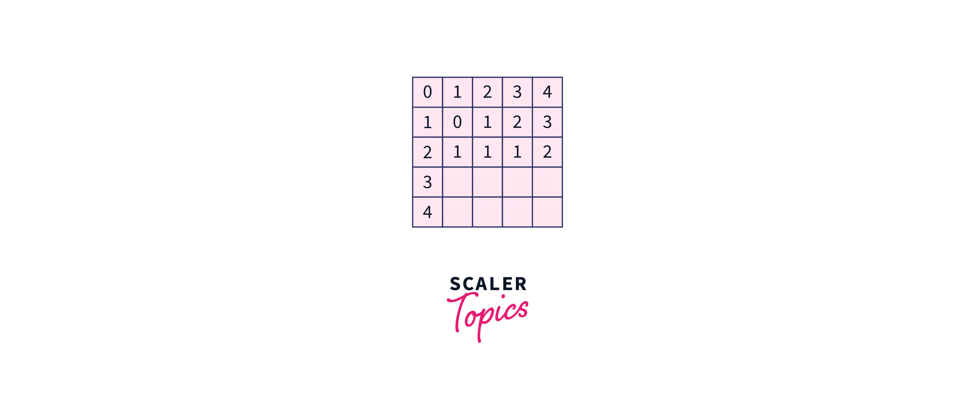 example-editing-distance-of-matrix