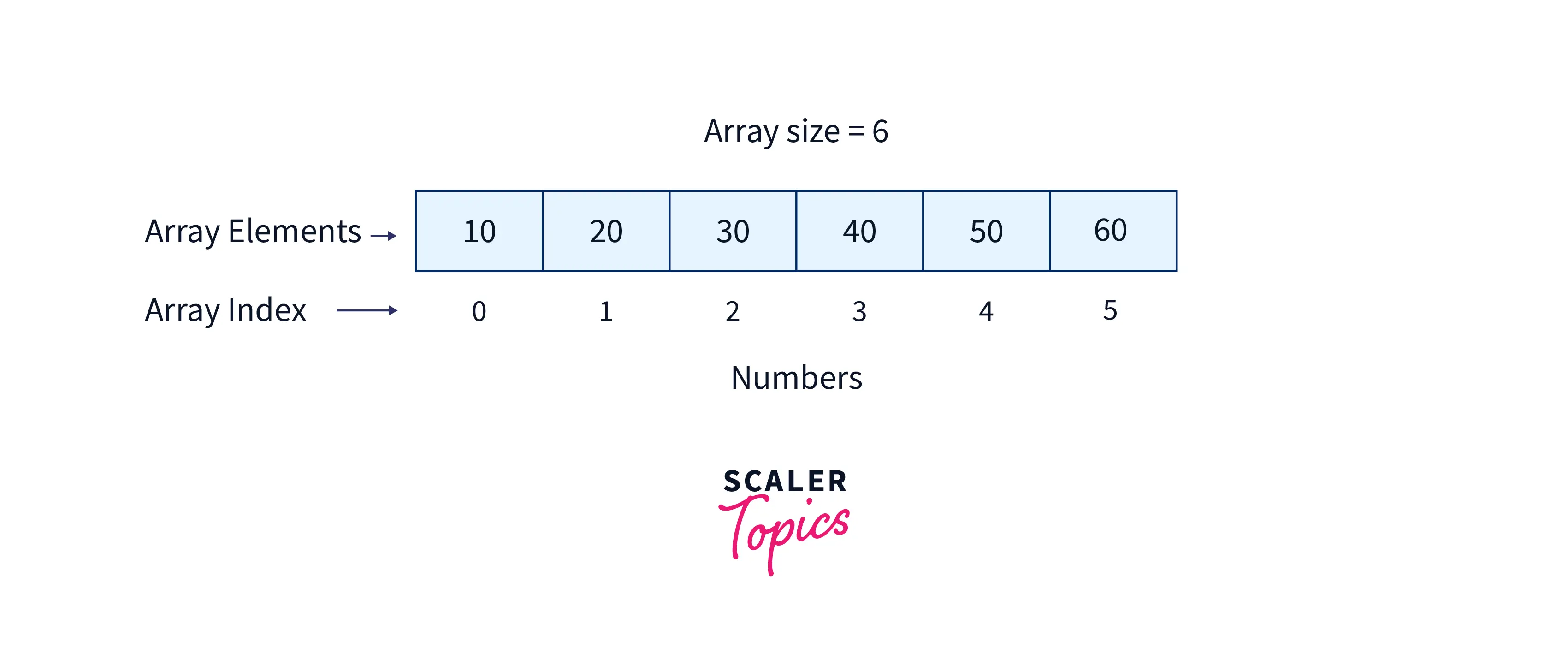 example-indexing-of-array