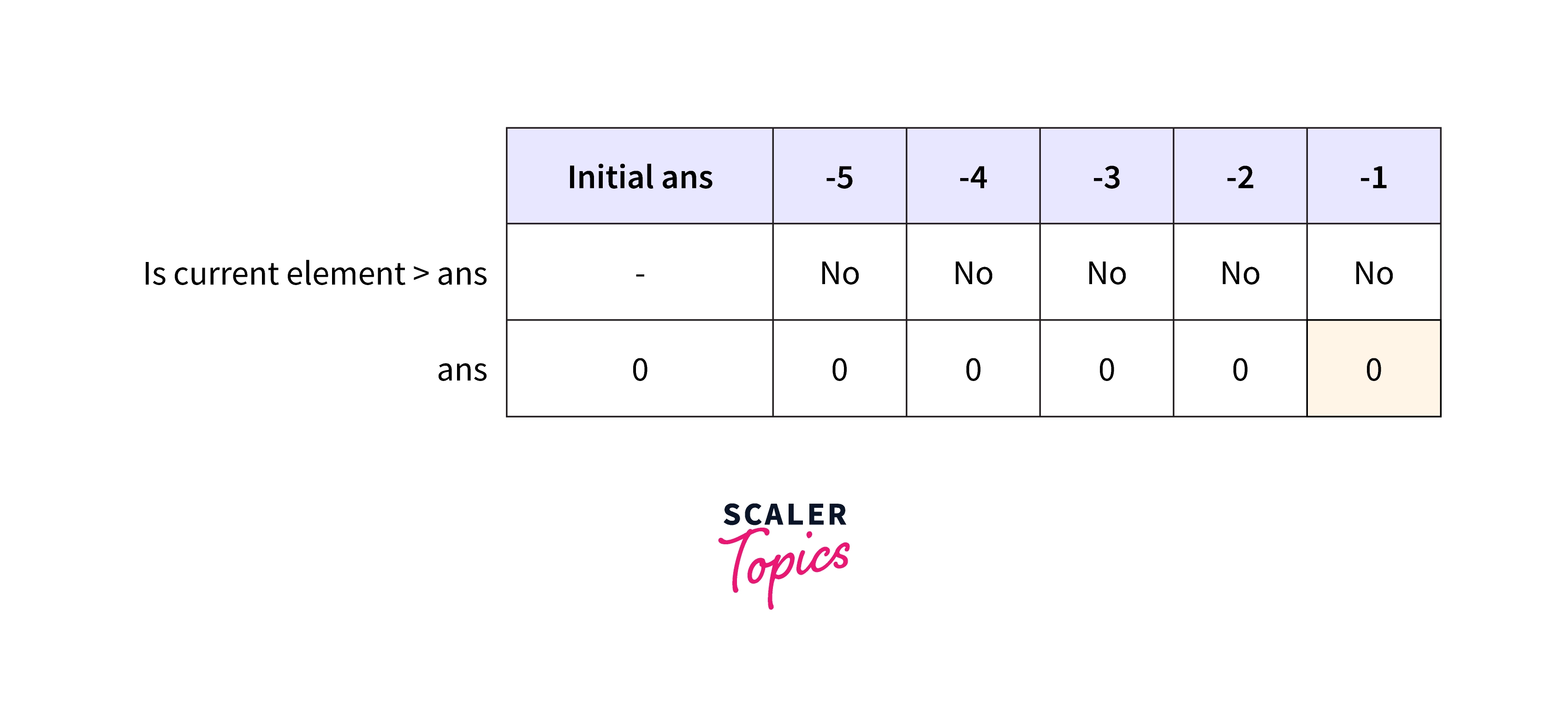 example of infinity in python2