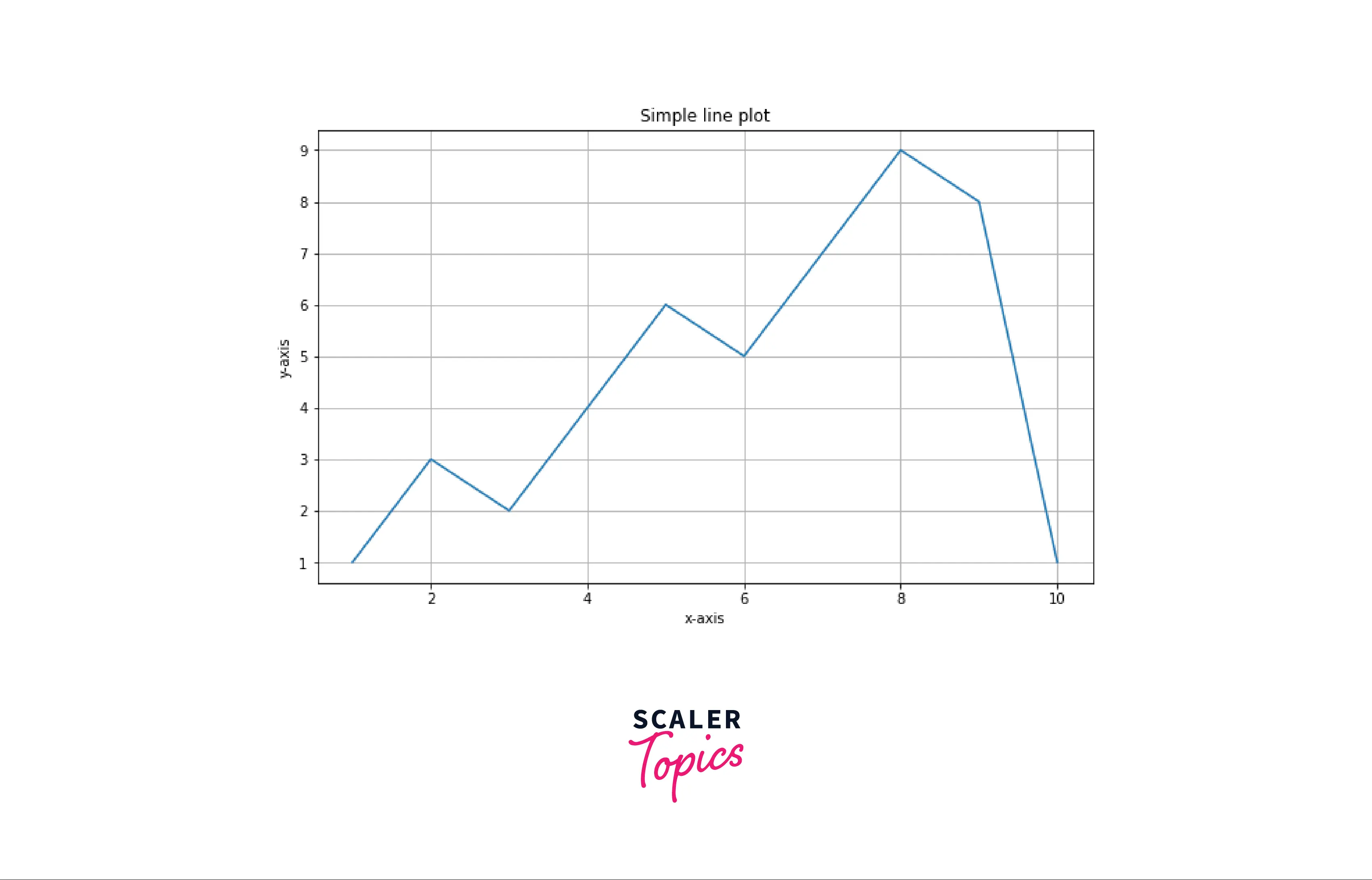 Plot Line On X Axis Matplotlib - Printable Templates Free