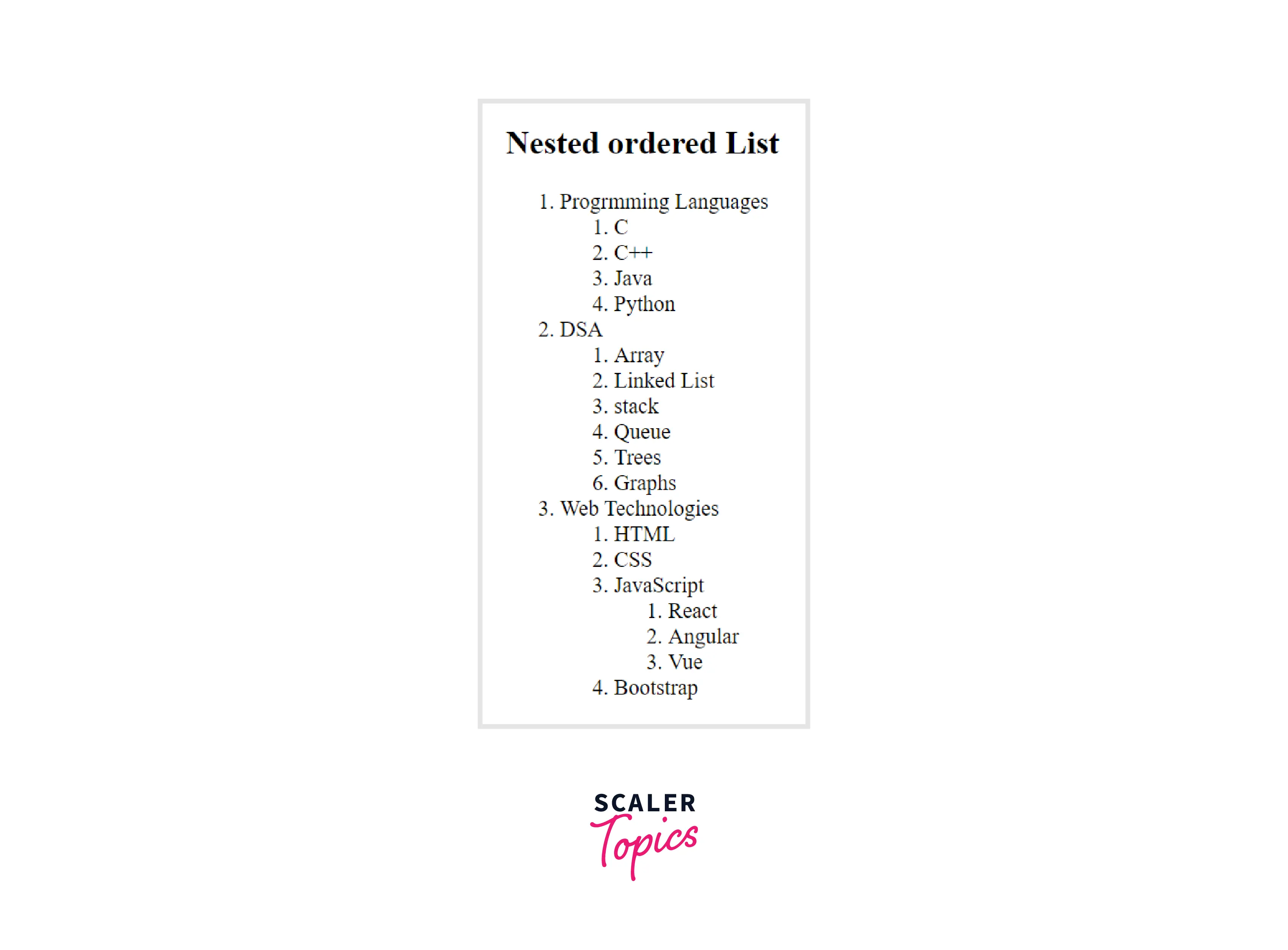 medier kokain Kabelbane How to Create a Nested List in HTML? - Scaler Topics
