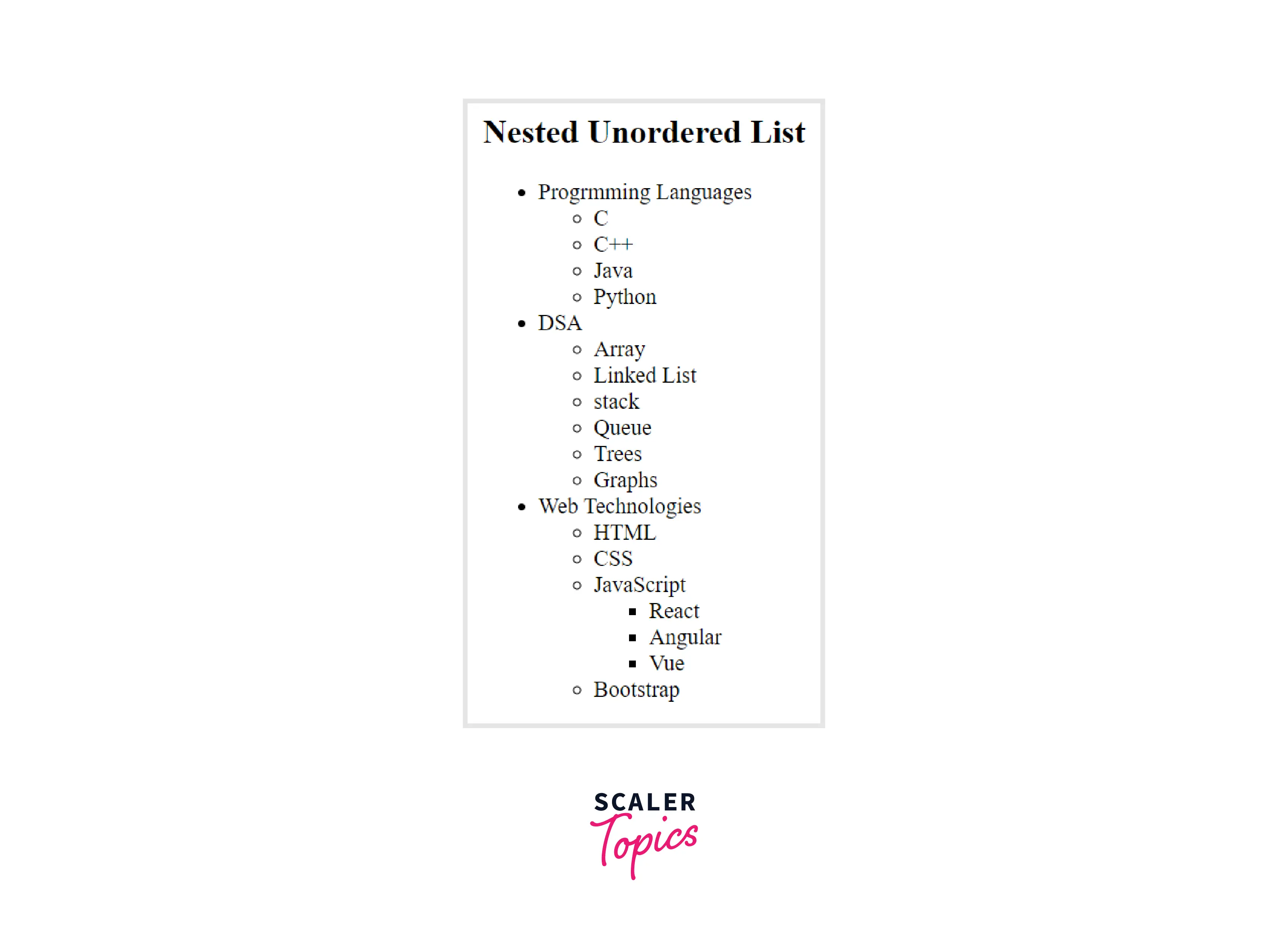 example-nested-unordered-list