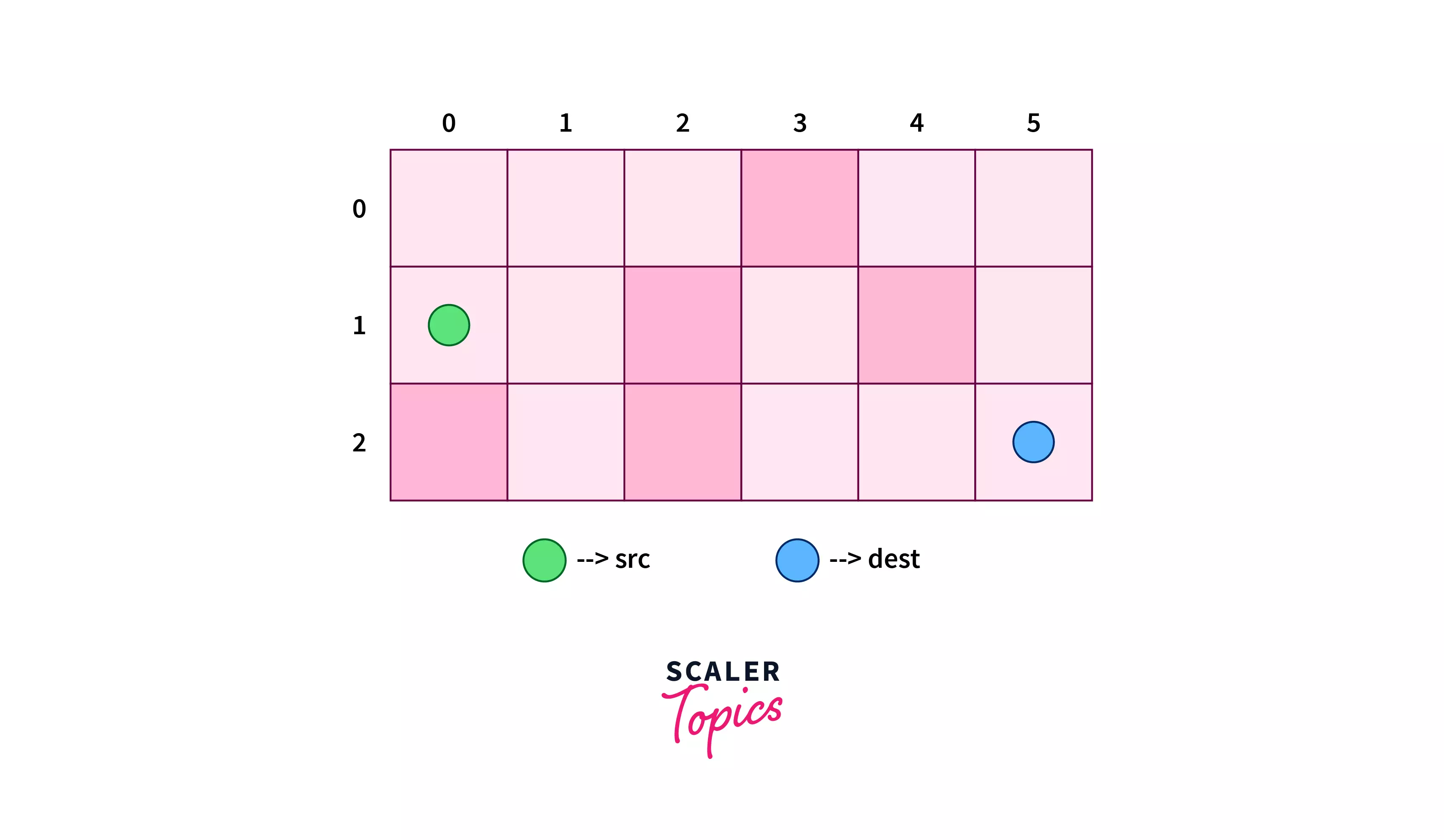 Example of A* Algorithm