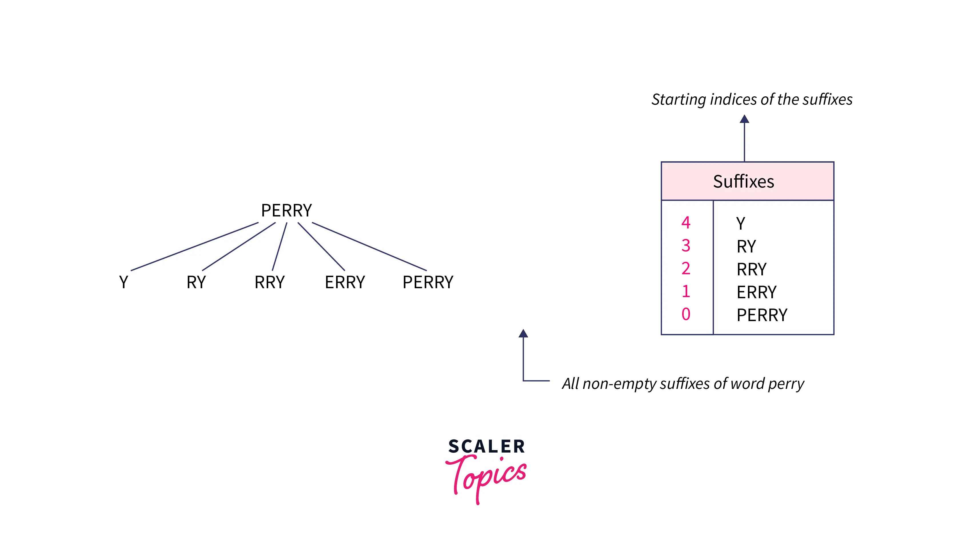 example-of-a-substring