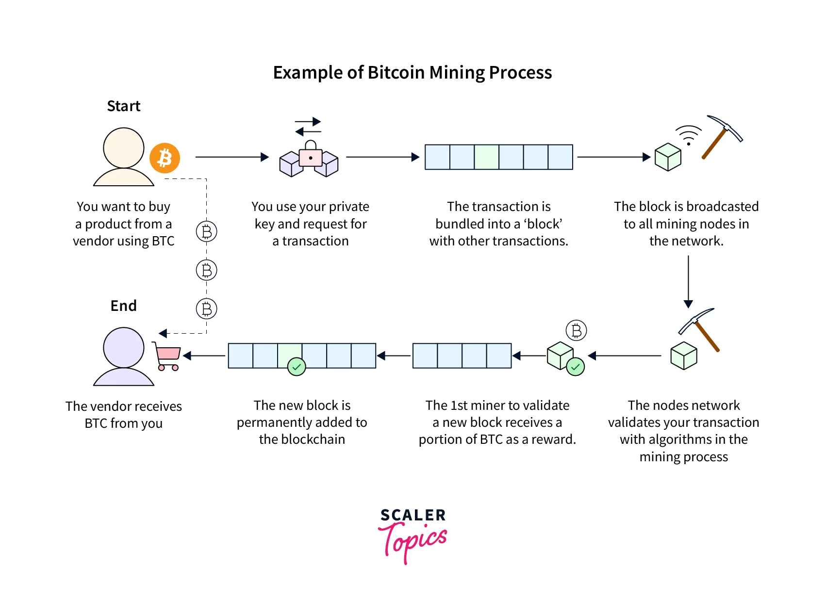 example-of-bitcoin-mining-process