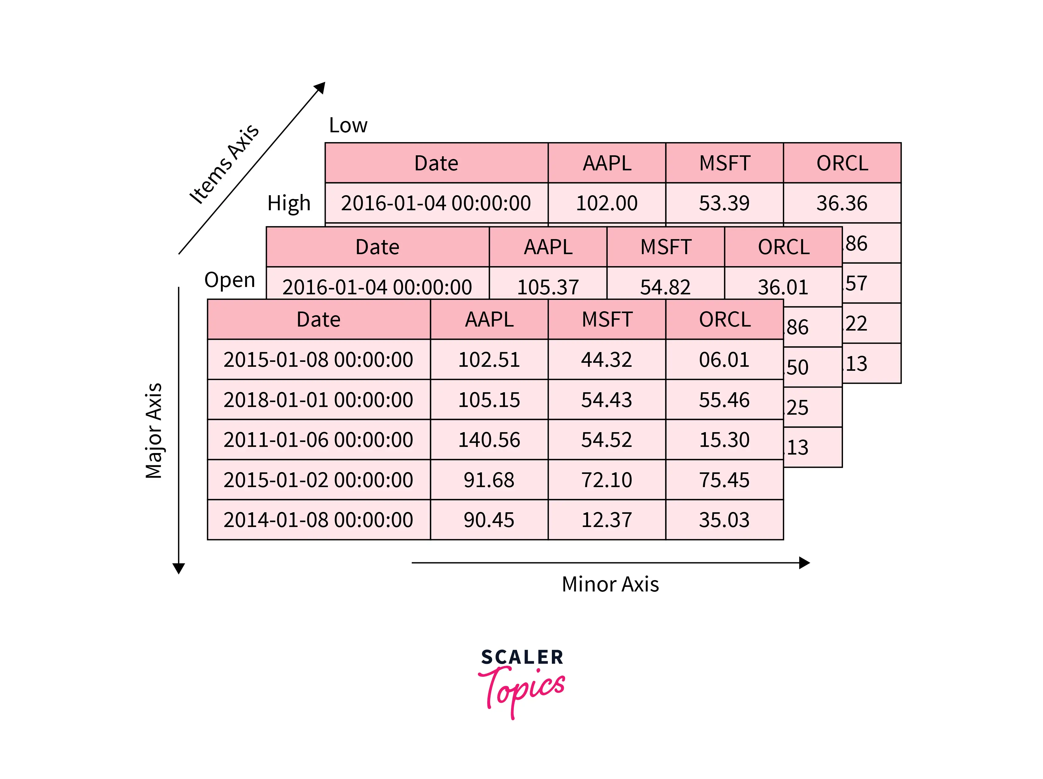 pandas-dataframe-scaler-topics