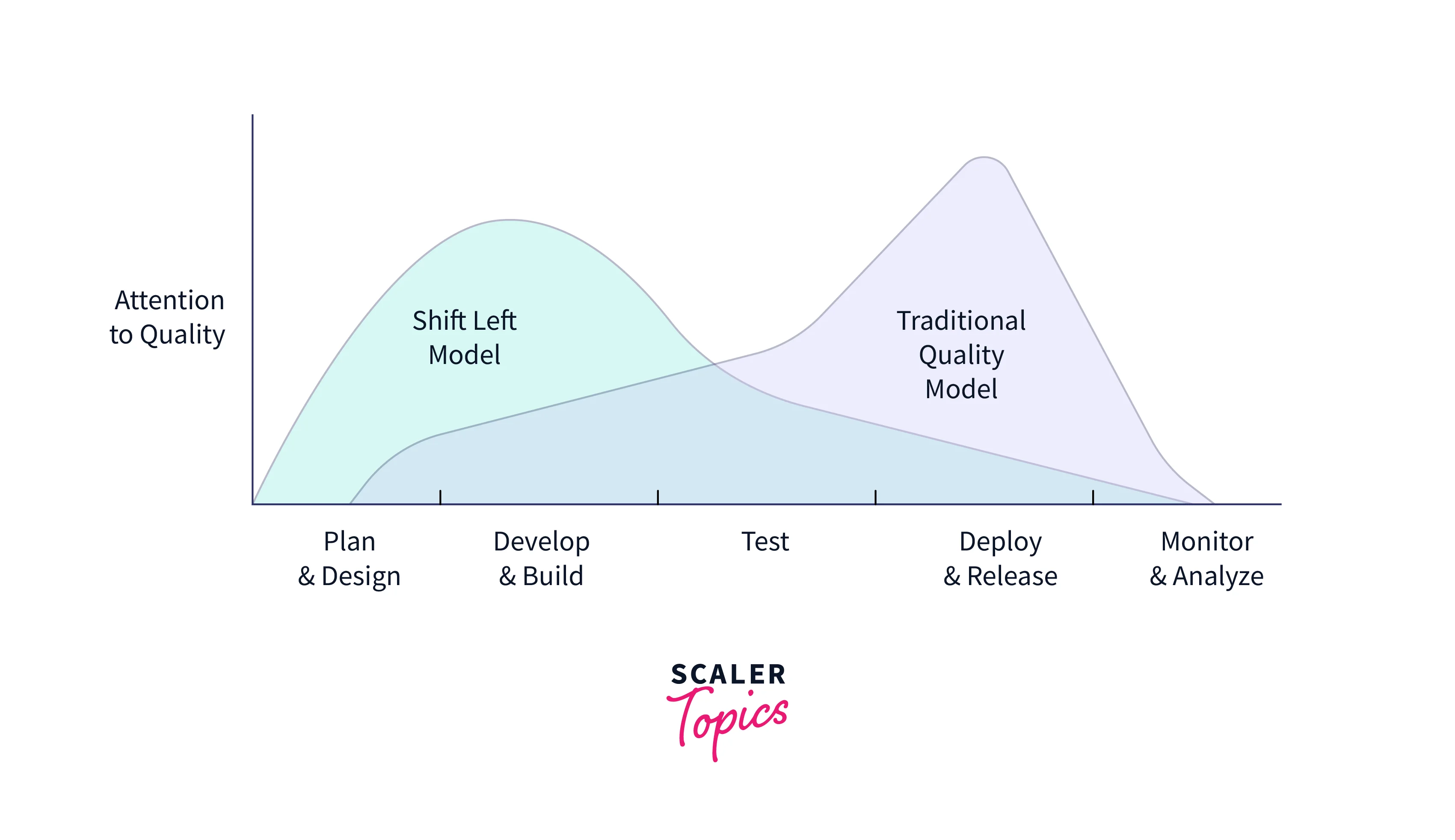 example-of-shift-left-mean-in-devops