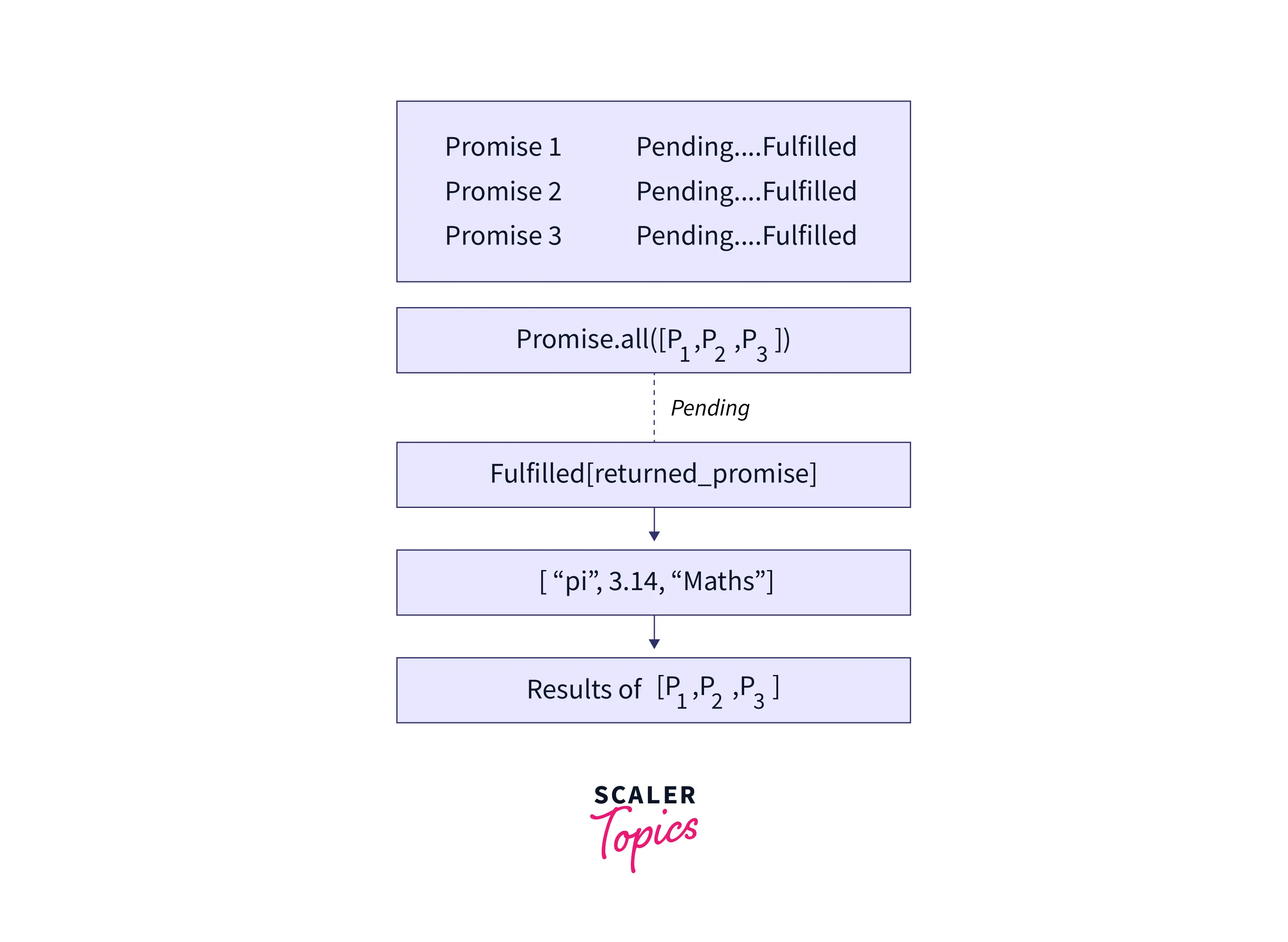 example-promise-all-function