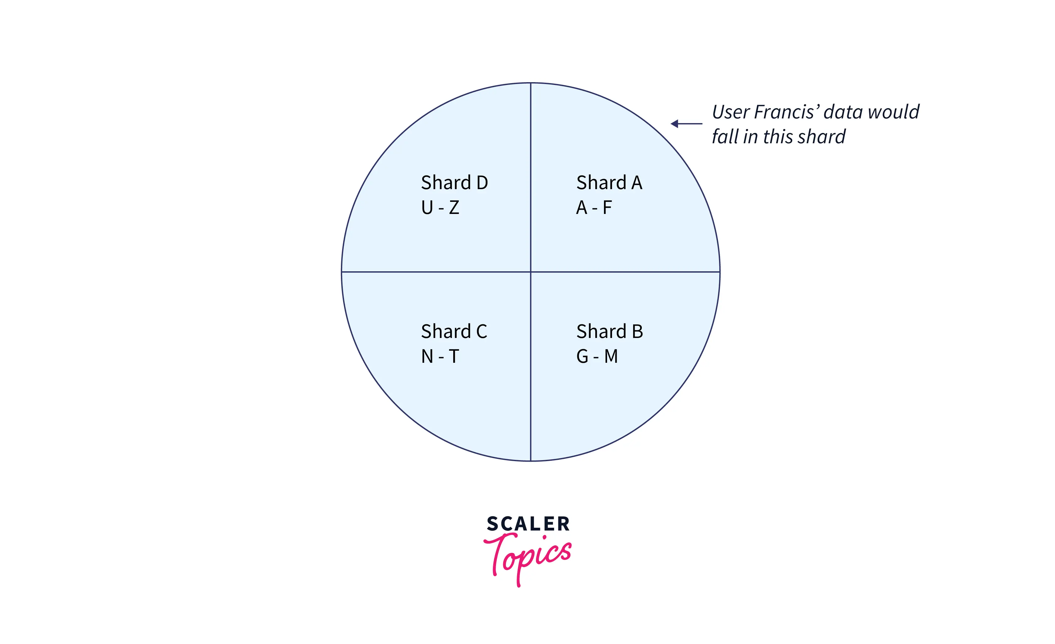 example-scale-sql-and-nosql-database