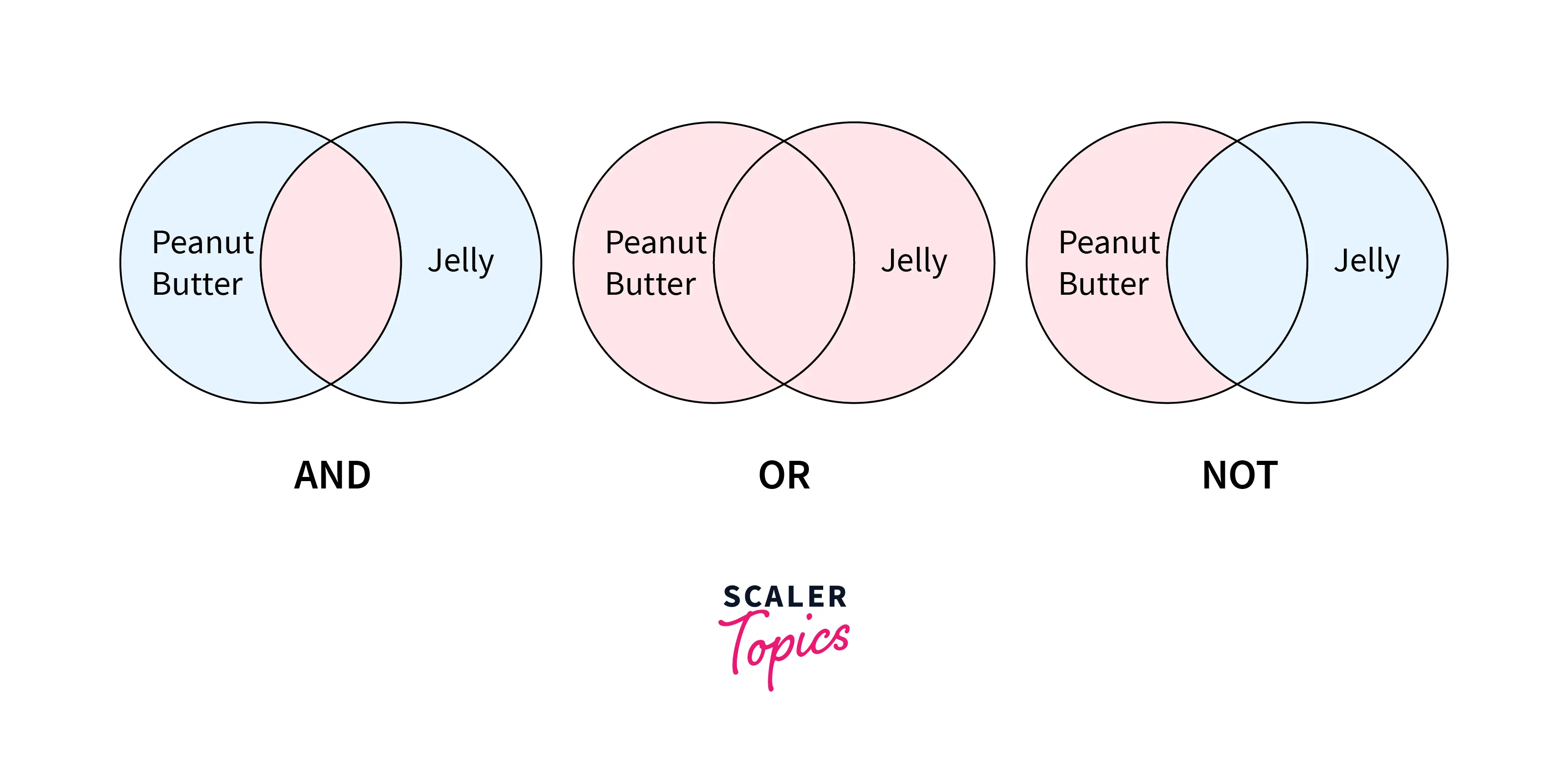 example-search-in-boolean-model