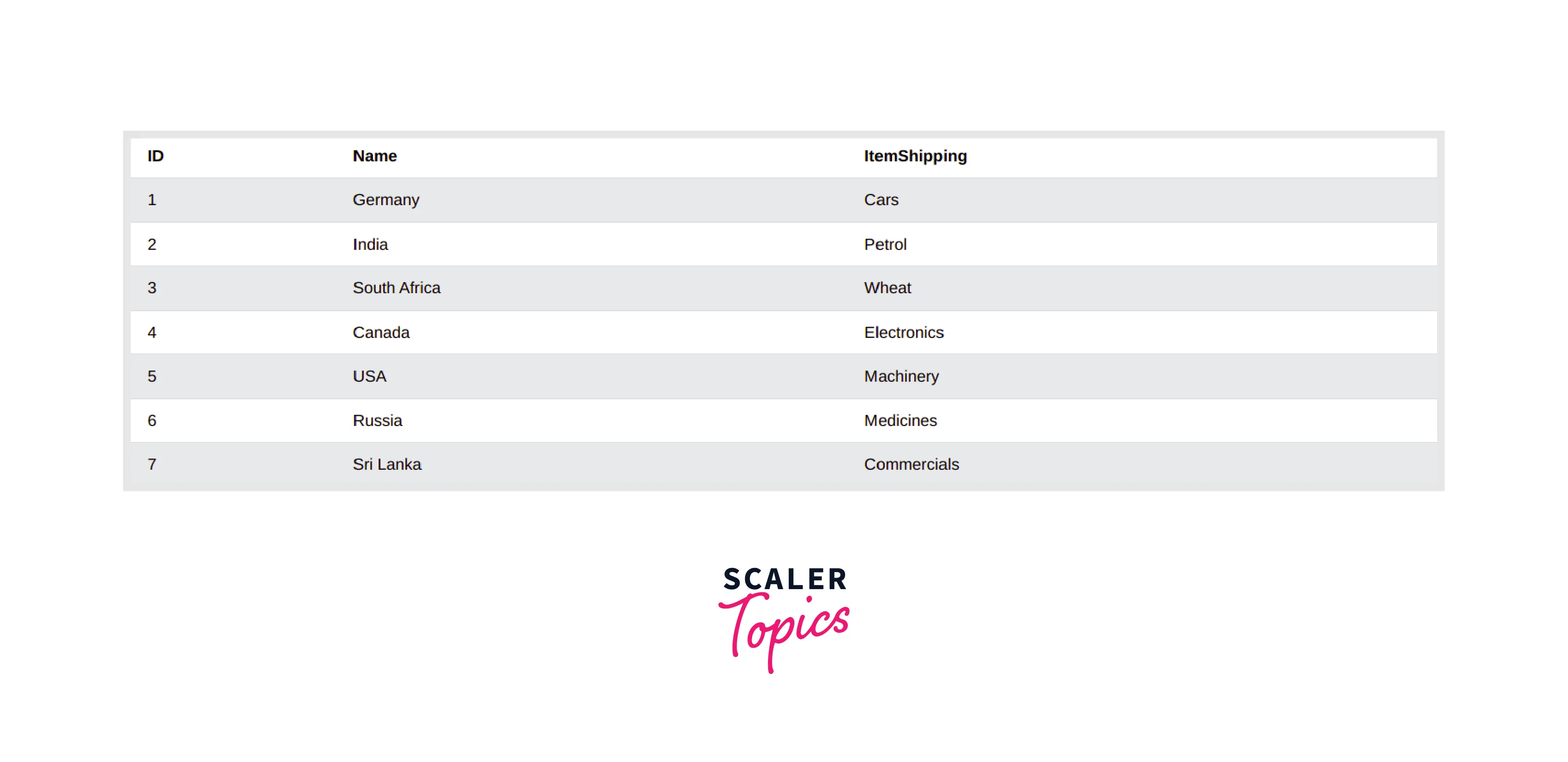 example-table-1